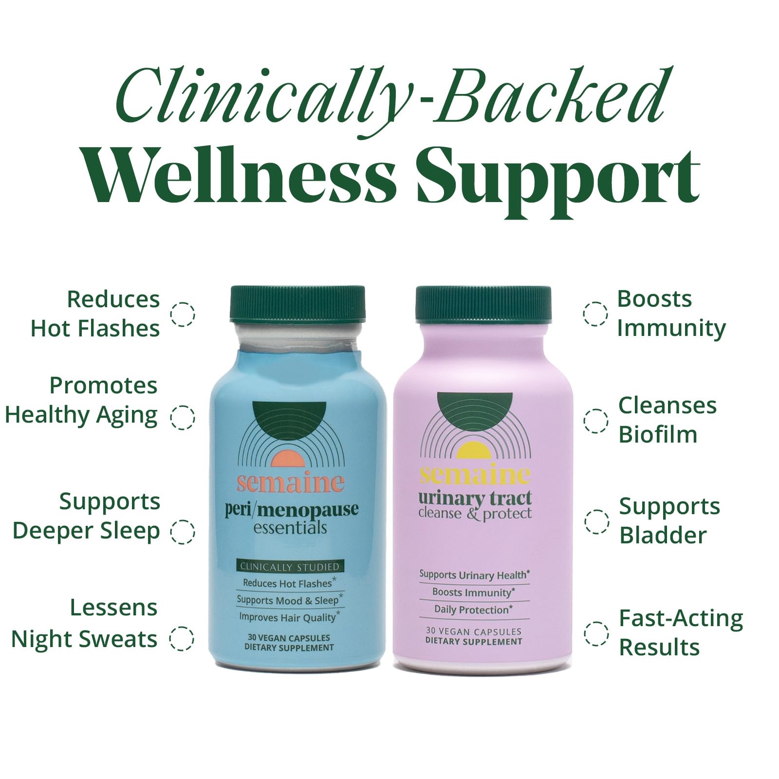 Peri/Menopause & Bladder Health Bundle – Reduce Hot Flashes & Night Sweats, Prevent & Soothe UTIs, Stabilize Mood & Thicken Hair. Clinically Tested. | 1 Month Supply