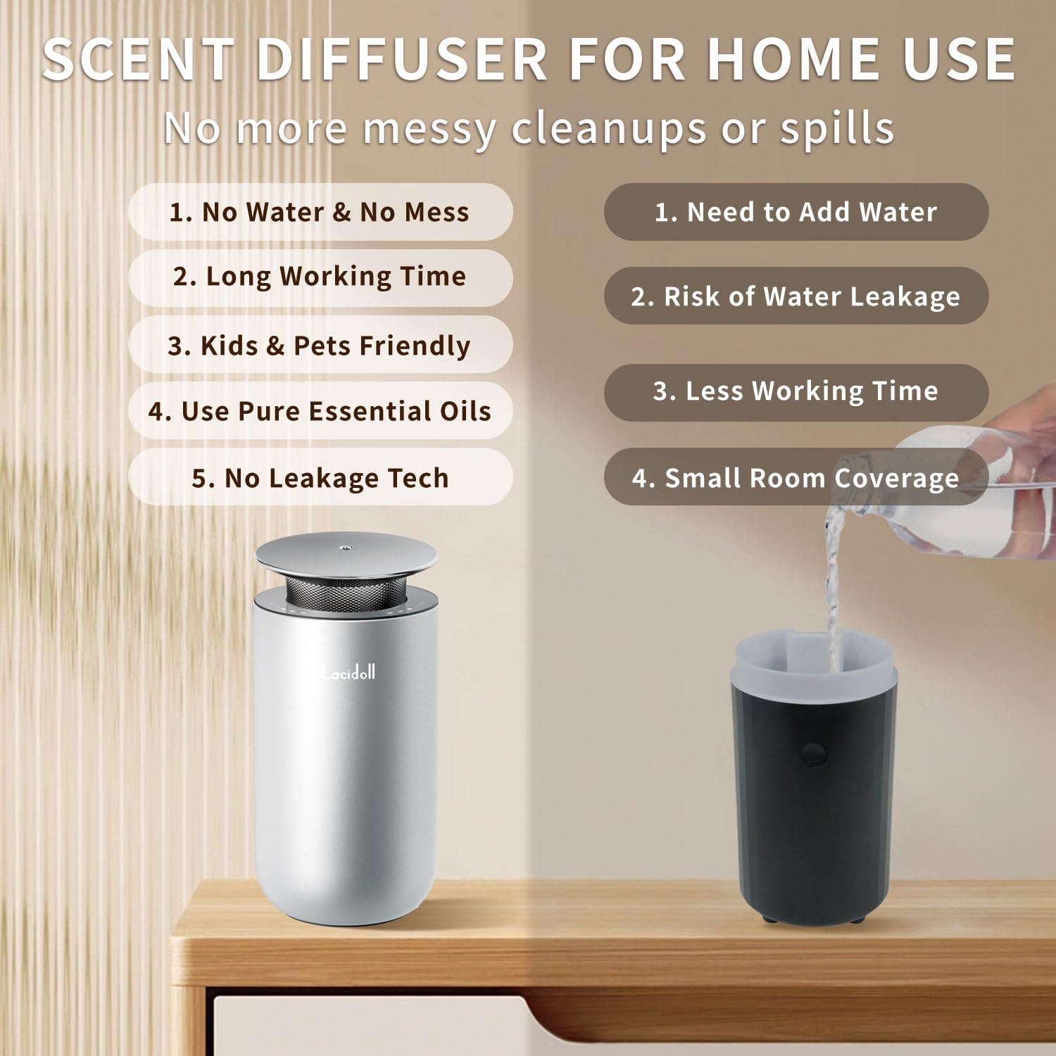 LACIDOLL Scent Diffusers for Home, Waterless Essential Oil Diffuser with No Leakage Tech, 10ML