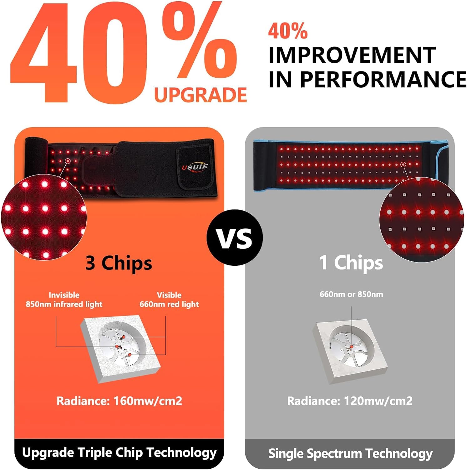 USUIE Red Light Therapy Belt, Infrared Light Therapy Wrap Red Light Therapy Device