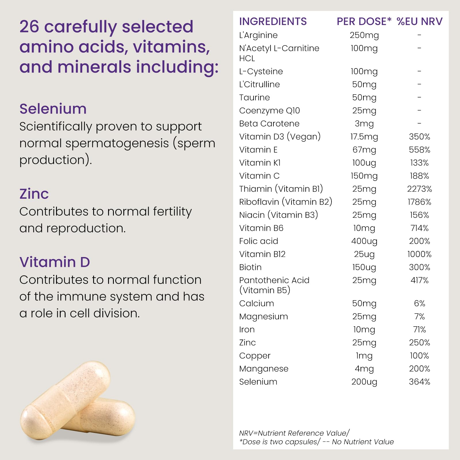 Proceive® Men Fertility Supplement for Conception - Vitamins & Minerals for Men Trying