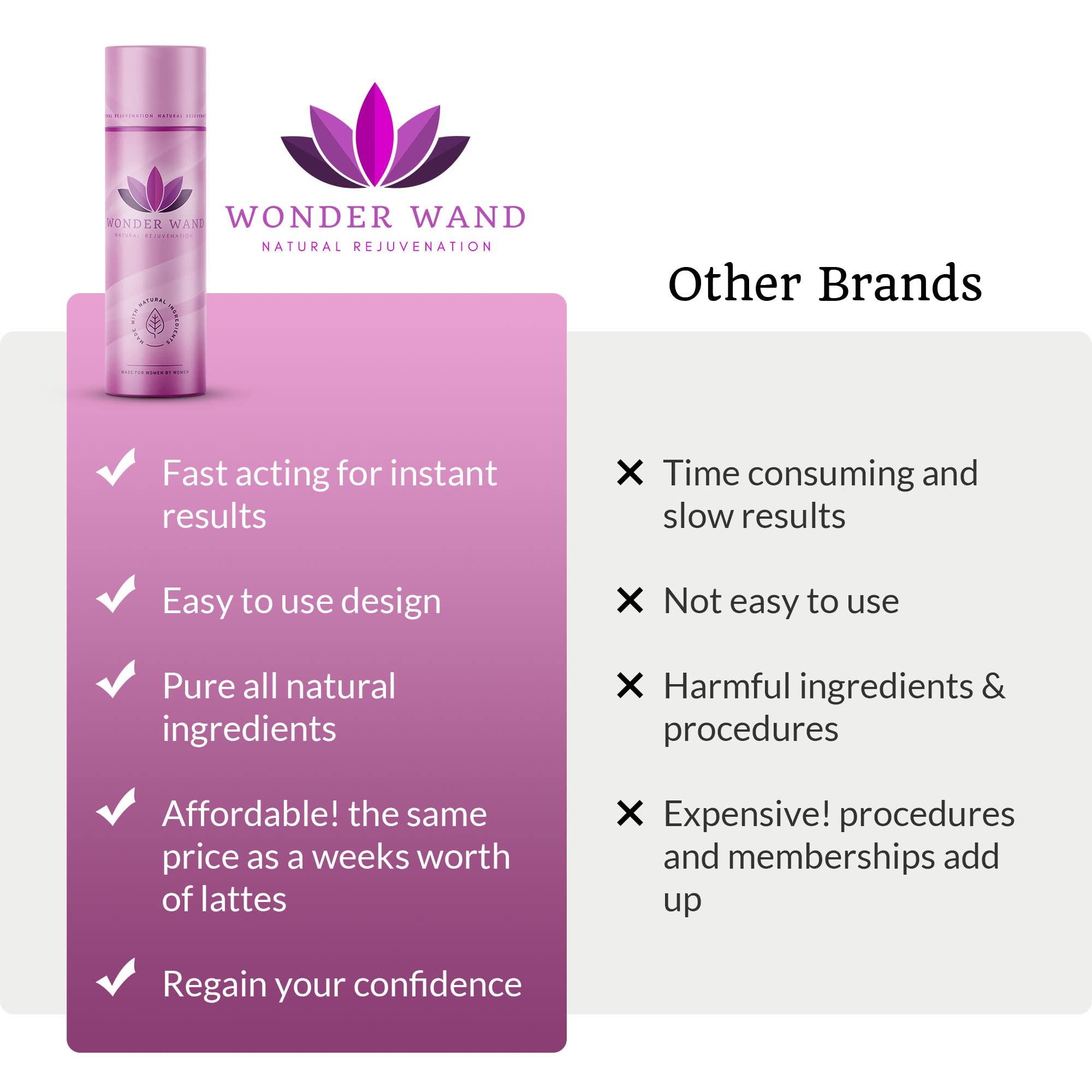 Wonder Co. - Wonder Wand, Upgraded Feminine Care Support, Fast-Acting Wand Essential