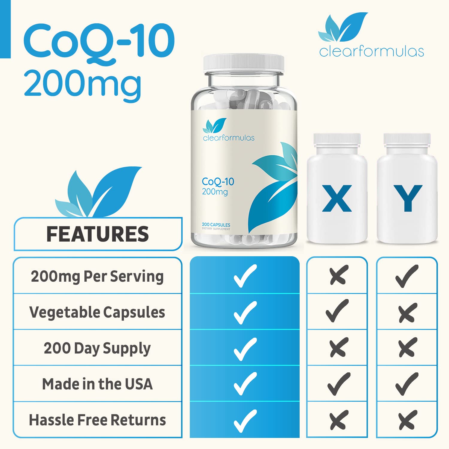 Clear Formulas CoQ10 200mg 200 Capsules Quick Absorption Non-GMO