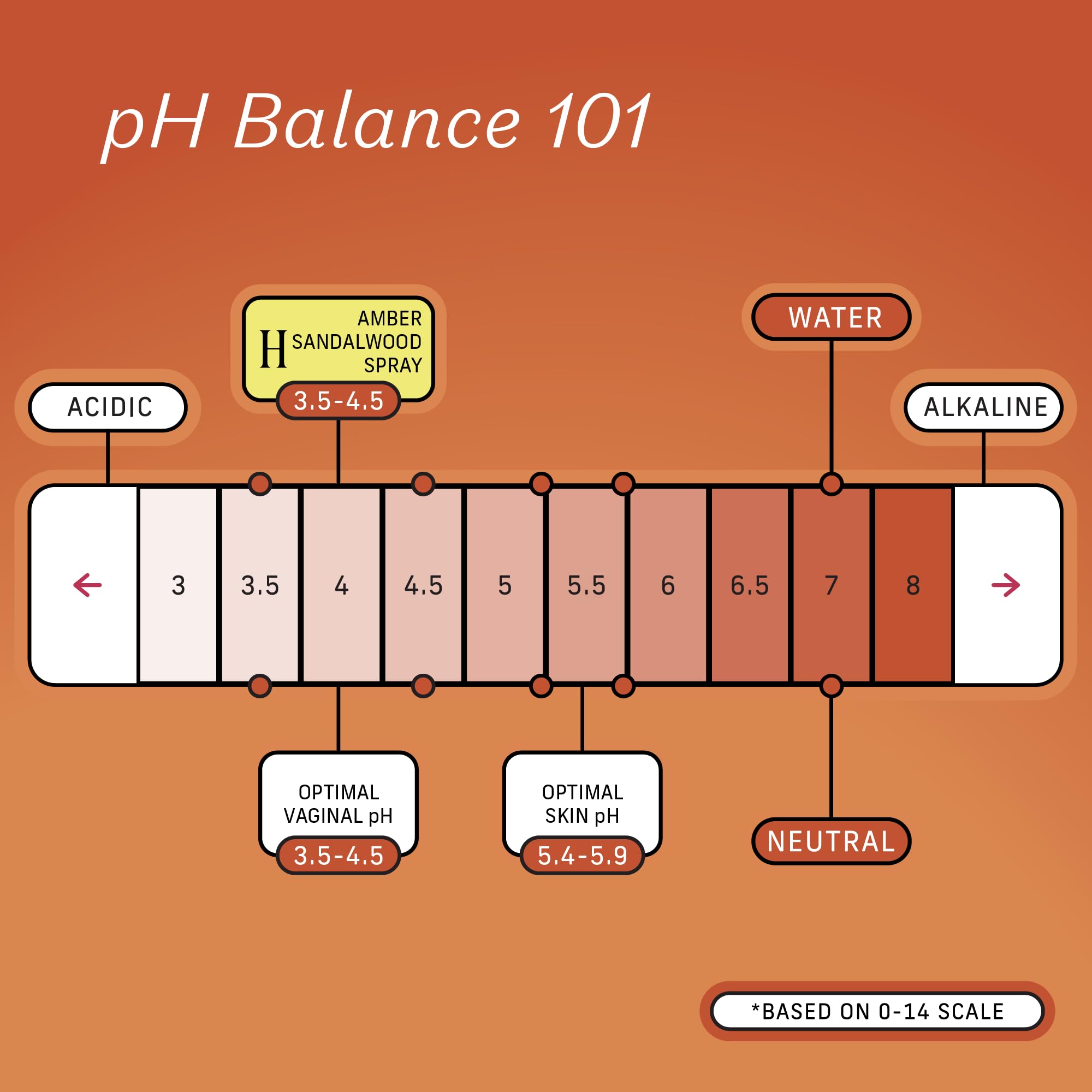 The Honey Pot Company - Refreshing and Restorative Panty and Body Plant-Derived Deodorant Spray