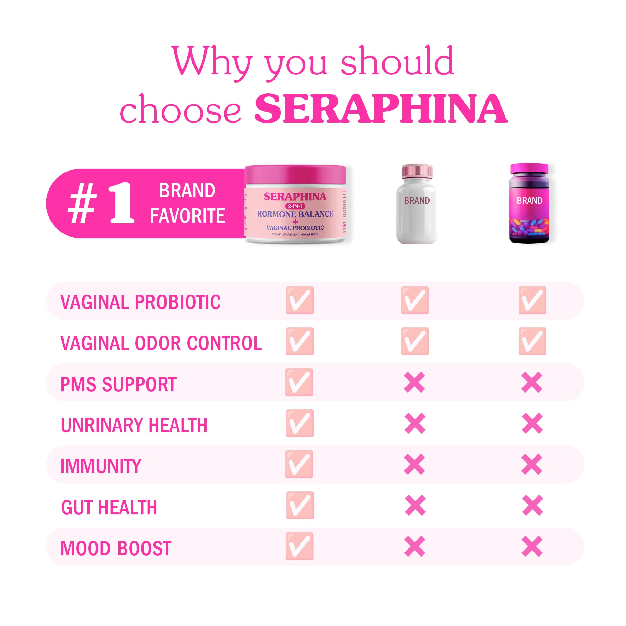 Seraphina 2-in-1 Vaginal Probiotics for Women + Hormone Balance - 90 Capsules for Complete Feminine