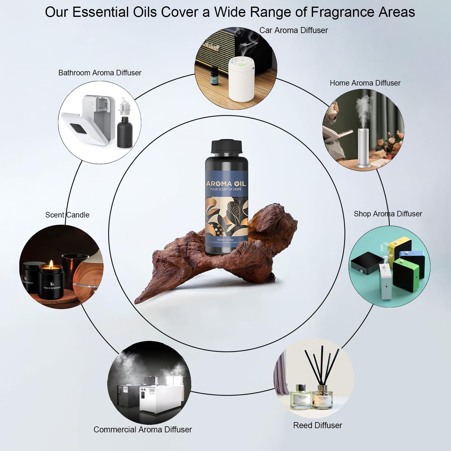 LEAMERR Perfume Essential Oil Set with Natural Aroma Essential Oil Tropical Fruit Scent 16.9 Fl Oz