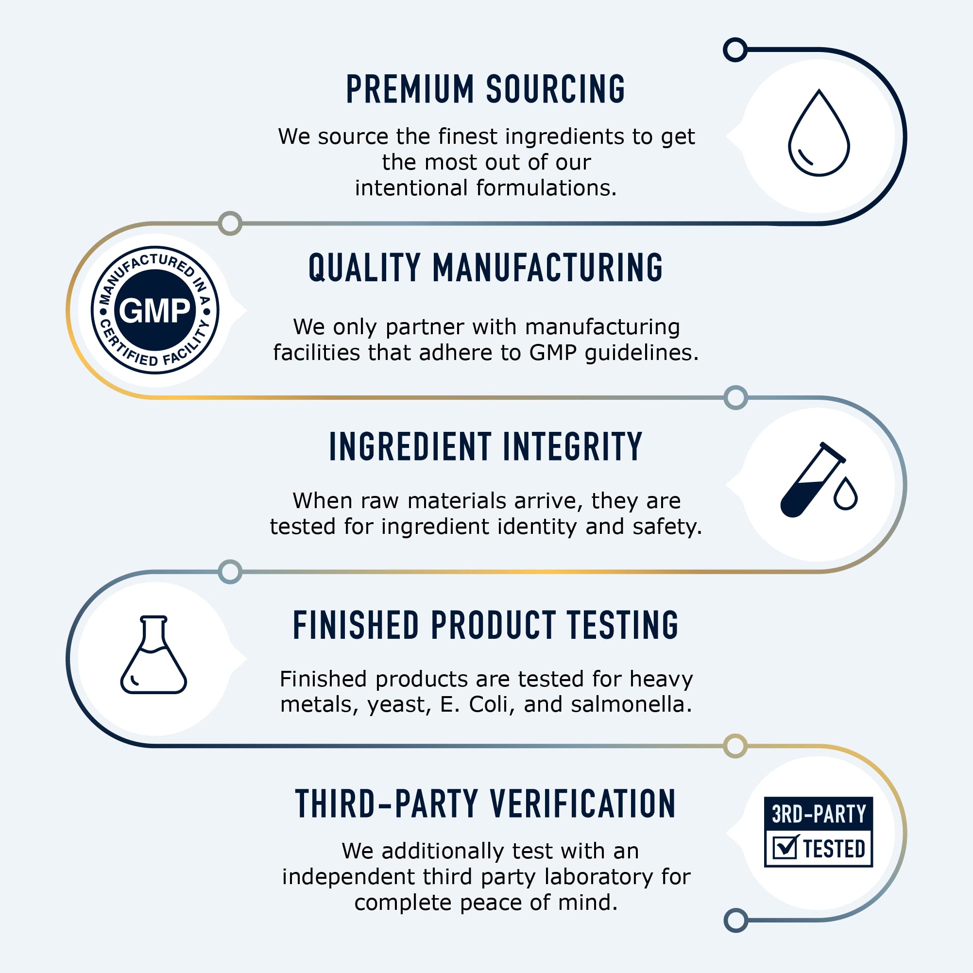 Vitex Chasteberry Supplement 600mg | Agnus Castus for Women's Hormone Balance, Menopause