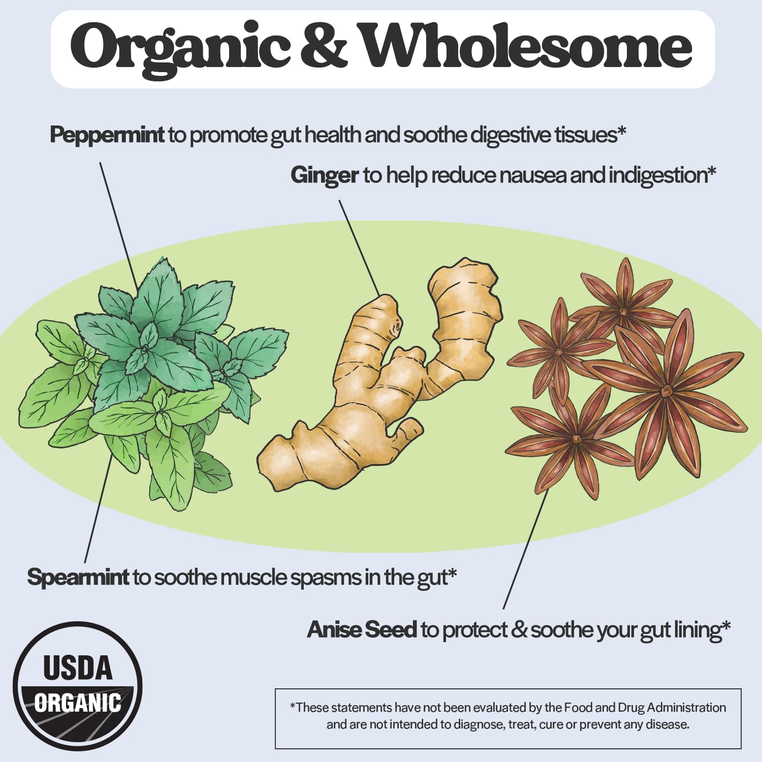 Pregnancy Bundle: Premium Bioavailable Prenatal & Postnatal Vitamins for Women with DHA, Folate & Iron