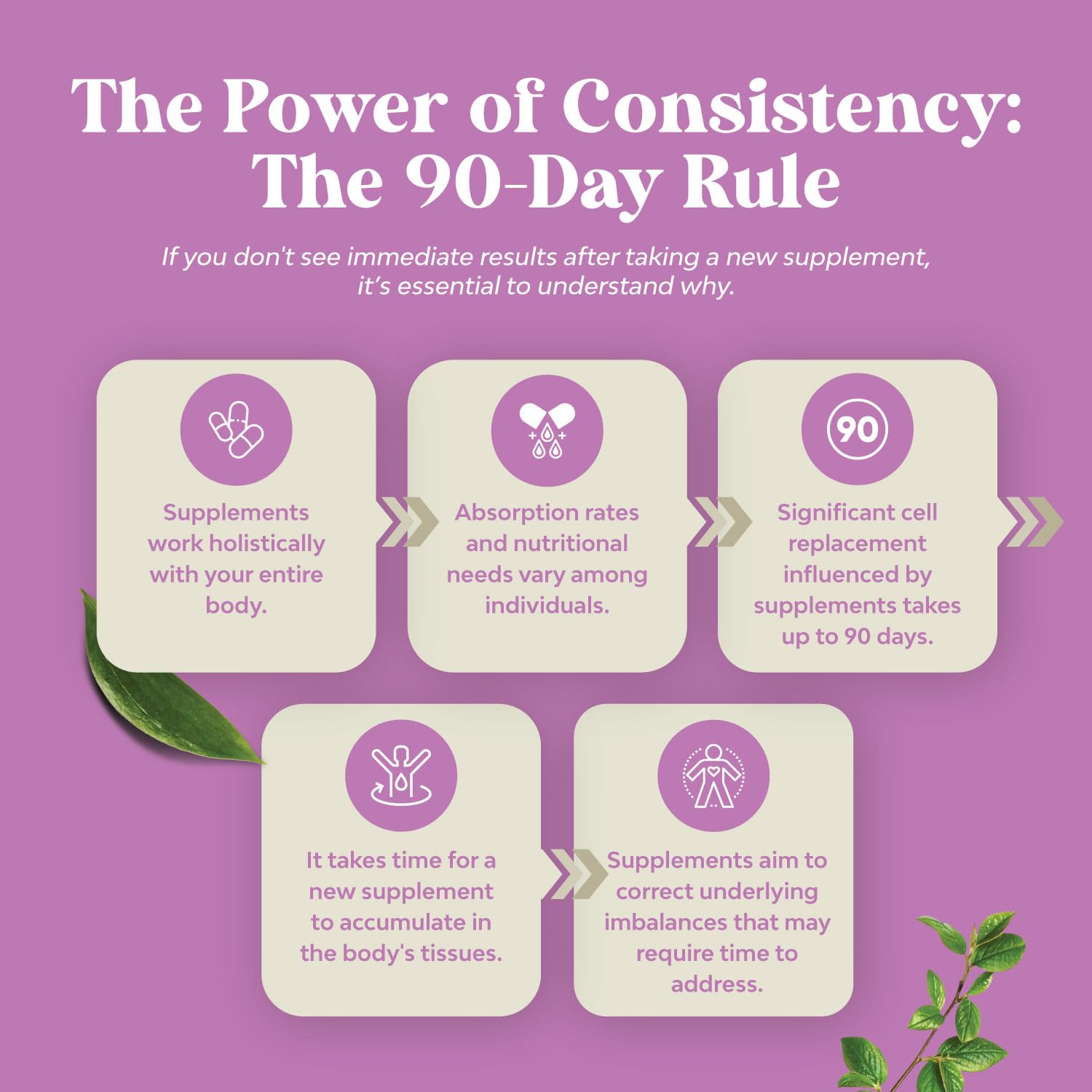 Potent DIM Supplement for Women - Hormone Balance for Women with DIM and Black Pepper