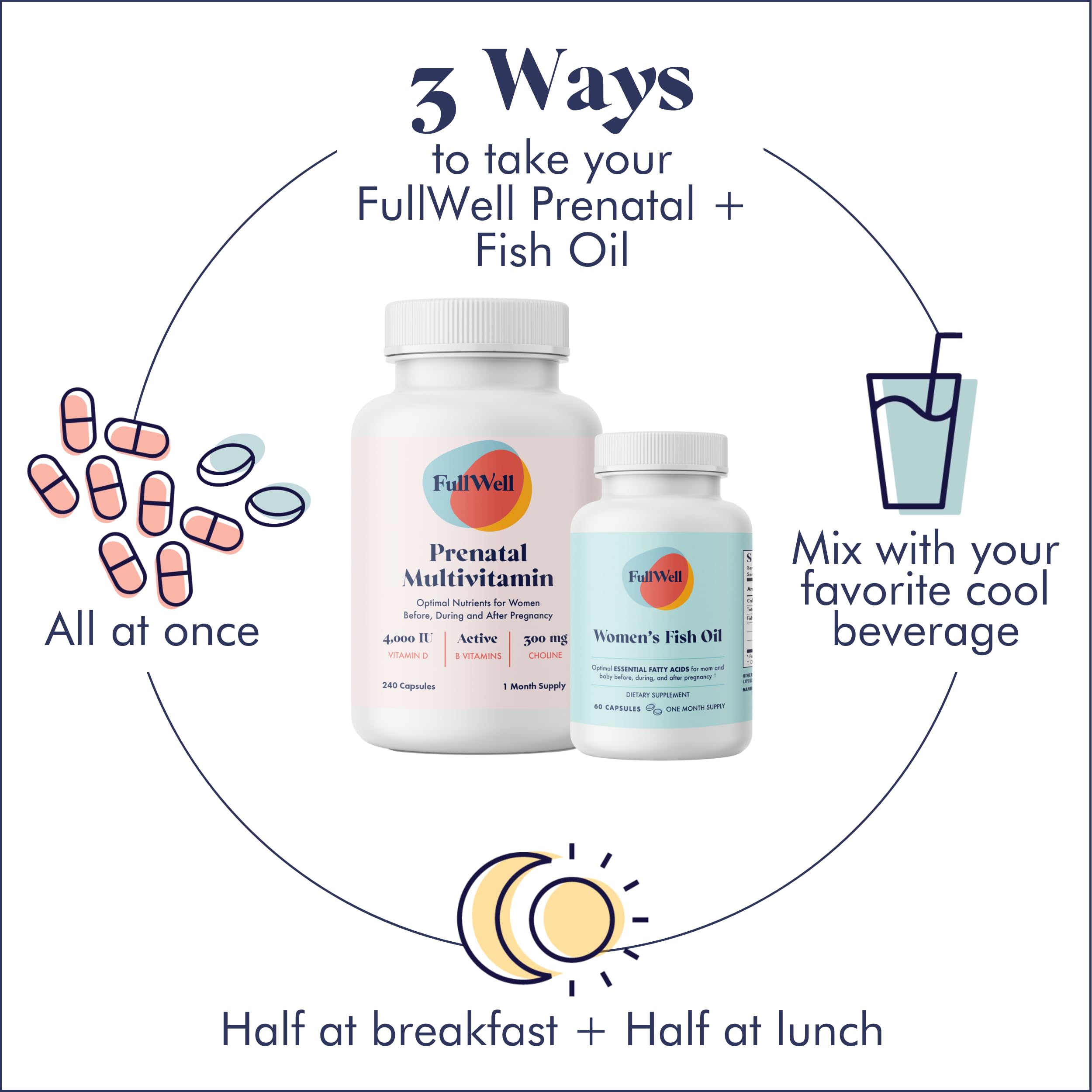 FullWell Prenatal Vitamin + DHA | Omega 3 Fish Oil with DHA & EPA for Brain Development & Nervous