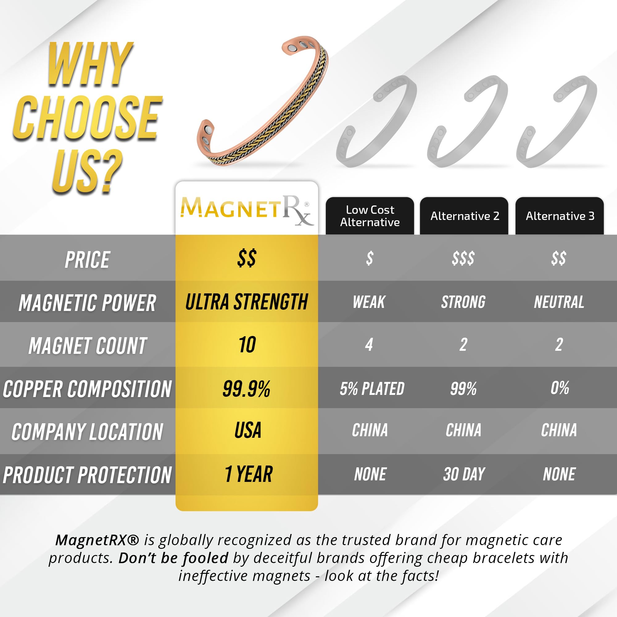 MagnetRX® Women's Copper Bracelet – Effective 99.9% Pure Copper Magnetic Therapy Bracelets