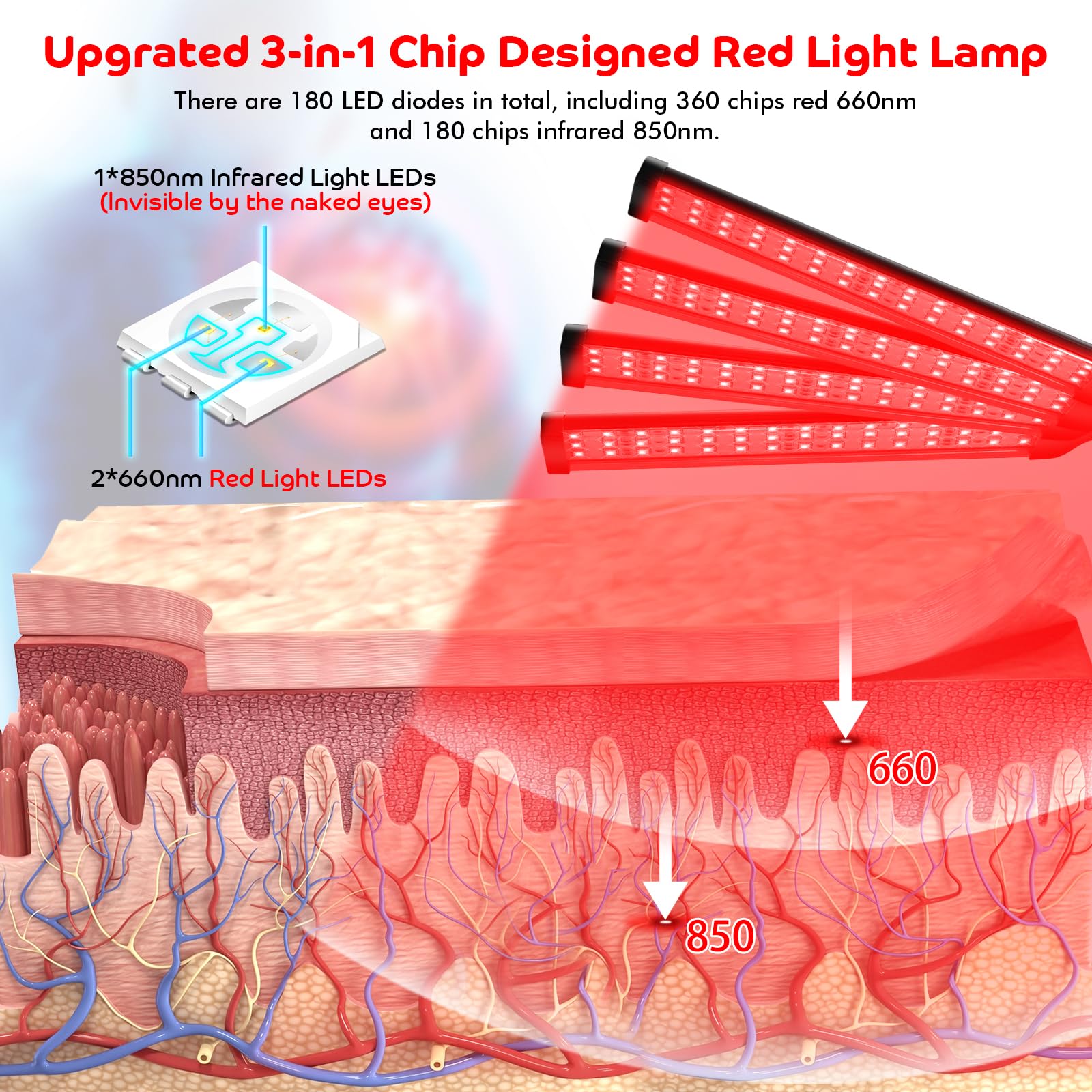 Red Light Therapy for Body, 180LEDs Red Light Therapy Lamp with Tripod, 3-in-1 Chip Designed 660nm ＆850nm