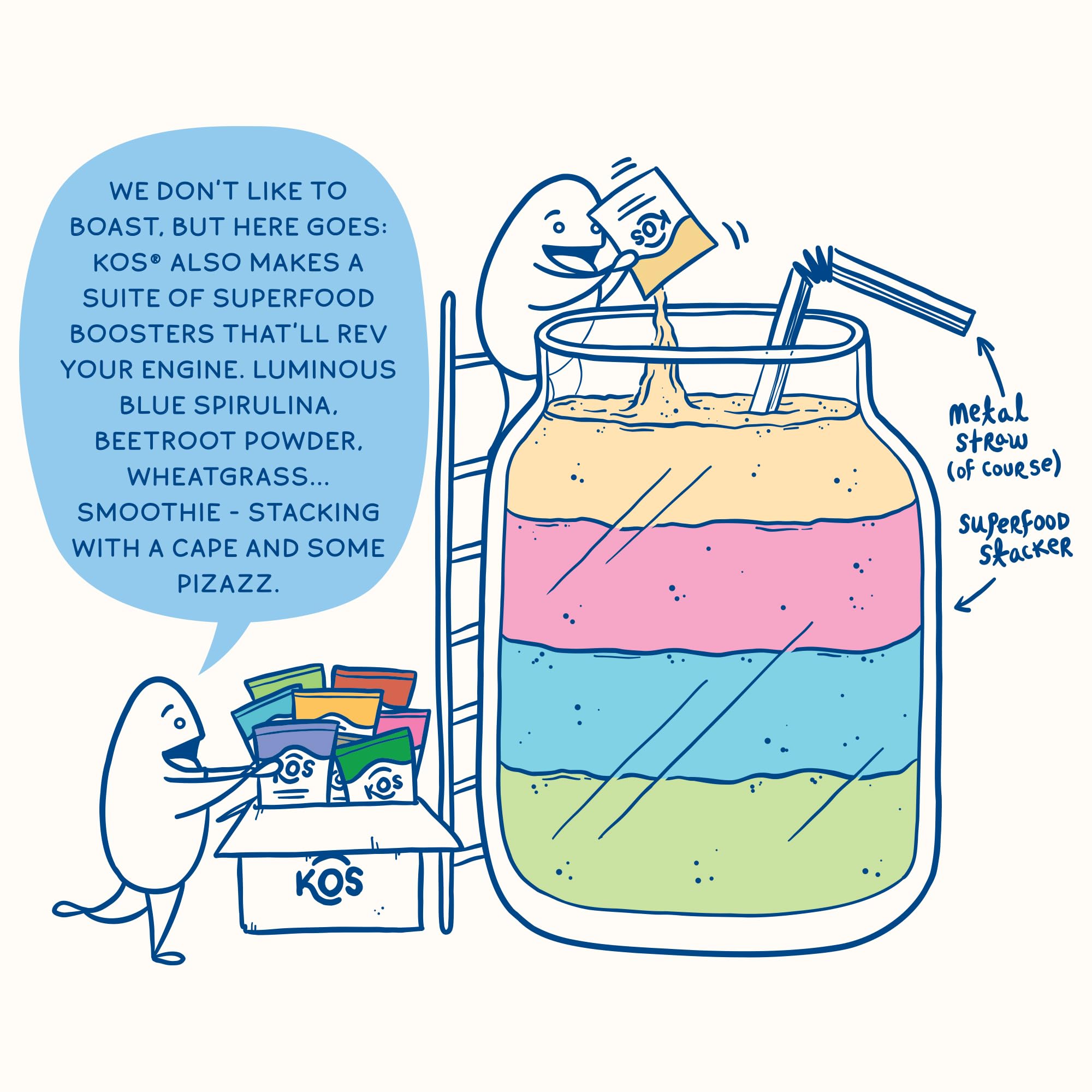 KOS Plant Based Protein Powder, Blueberry Muffin - Organic Pea Protein Superfood