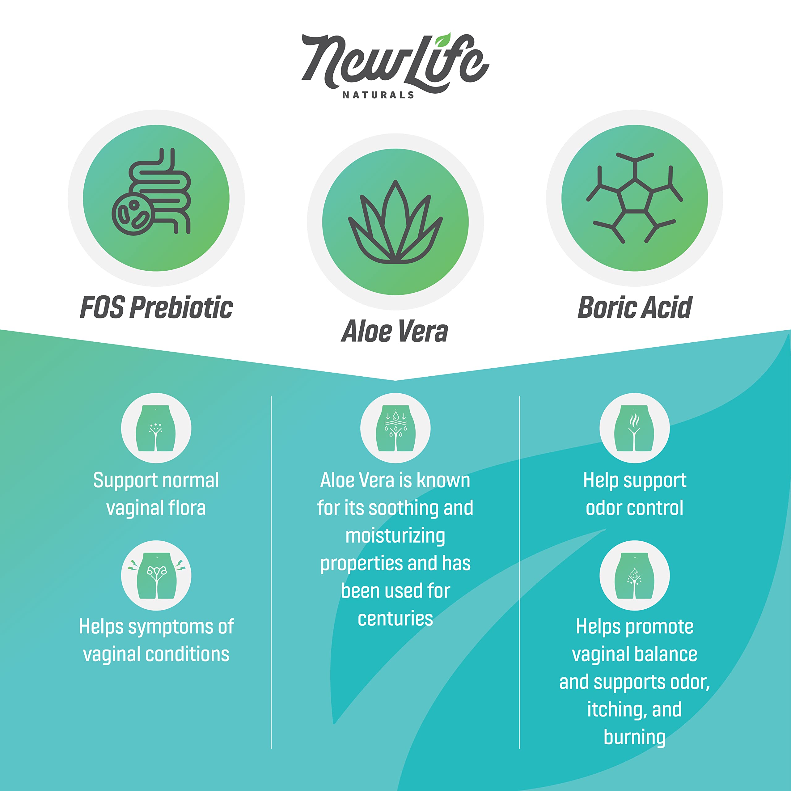 NewLife Naturals Boric Acid Vaginal Suppositories with Aloe Vera & FOS Prebiotic | Women's pH Balance Pills