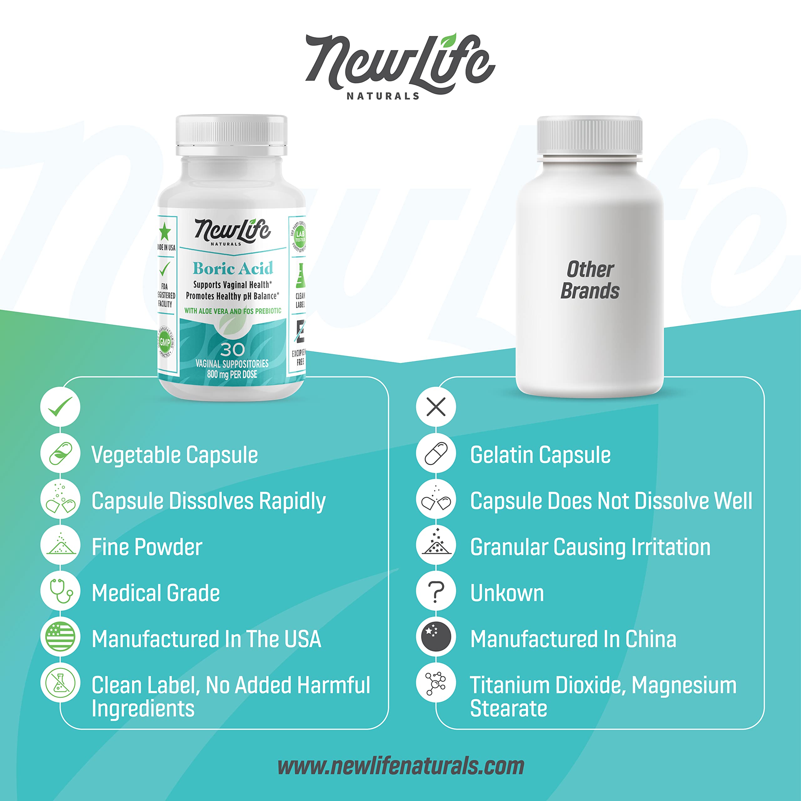 NewLife Naturals Boric Acid Vaginal Suppositories with Aloe Vera & FOS Prebiotic | Women's pH Balance Pills