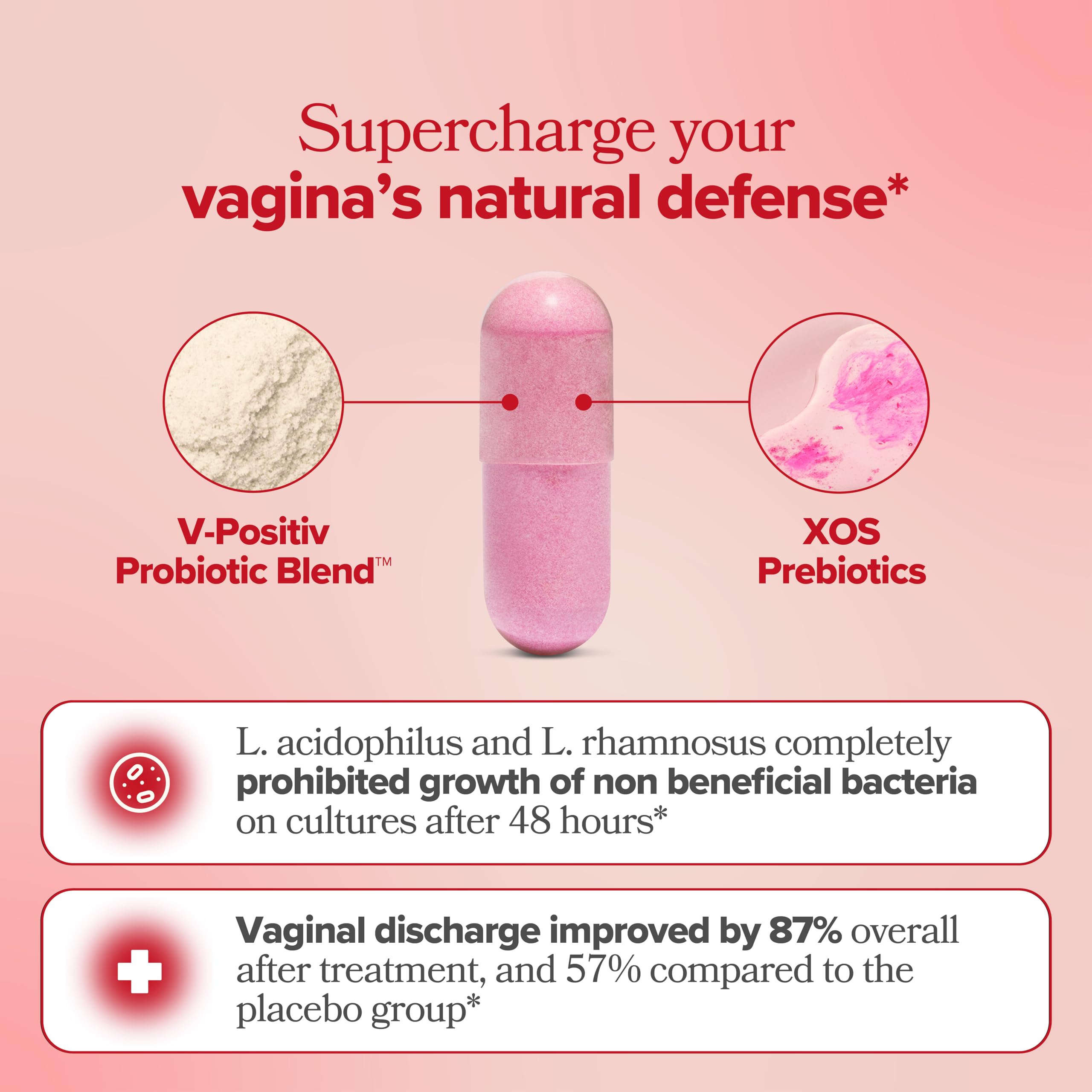 URO Vaginal Probiotics for Women pH Balance with Prebiotics & Lactobacillus Probiotic Blend