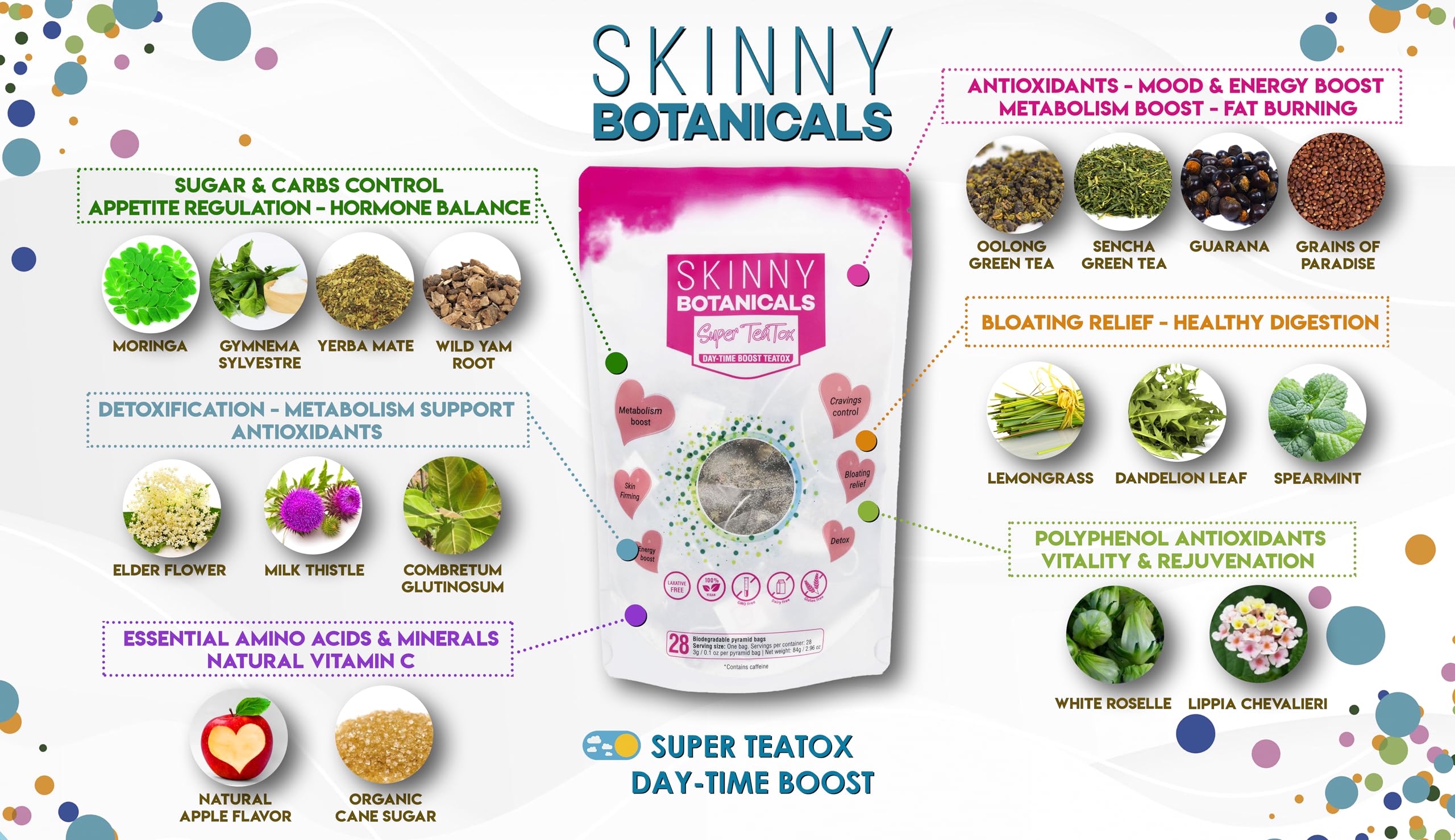 Skinny Botanicals Daytime Detox Tea for Body Cleanse All Natural - Laxative-Free, Supports
