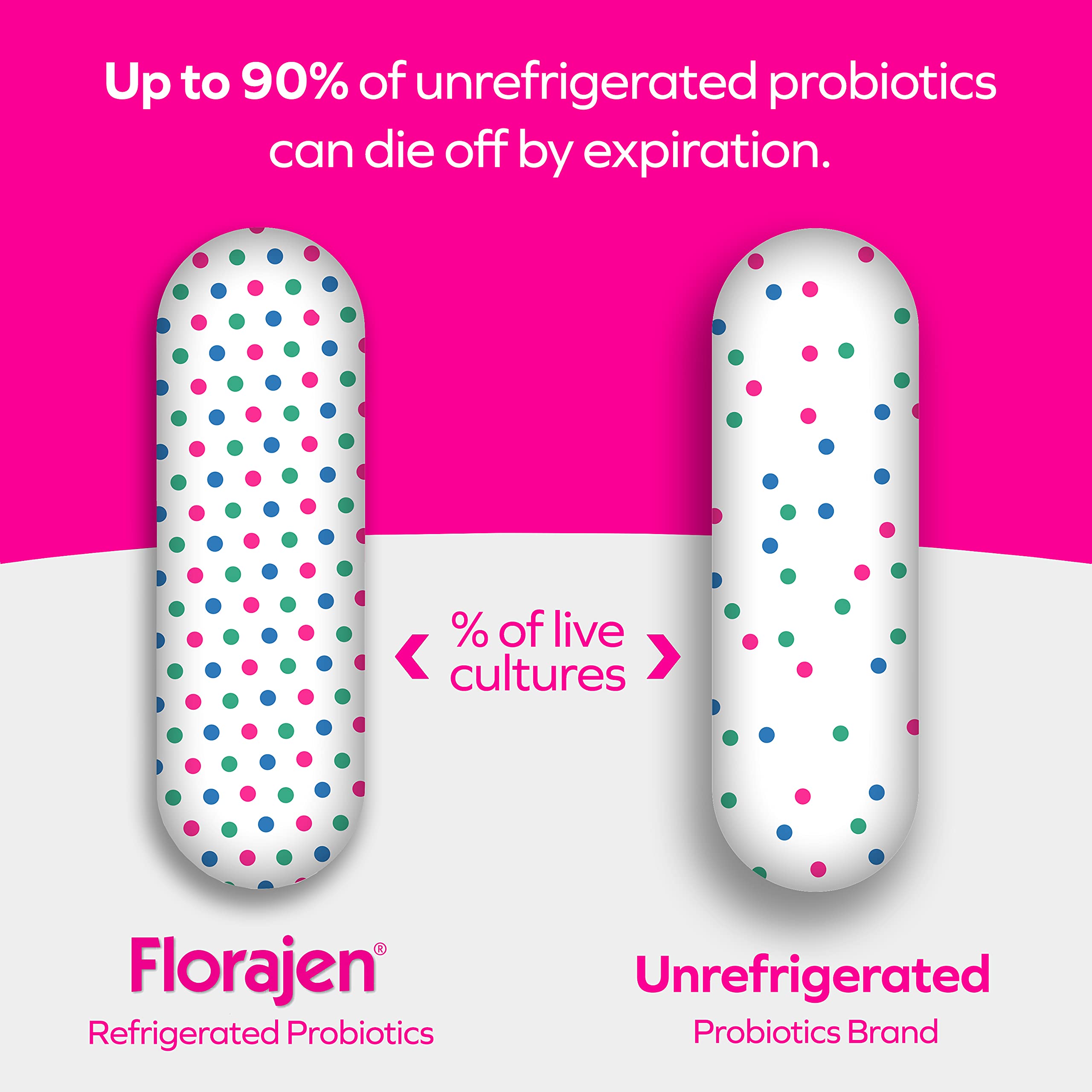 Florajen Women's Vaginal Probiotics, Provides Gut Health & Constipation Relief For Adults And Bloating Relief
