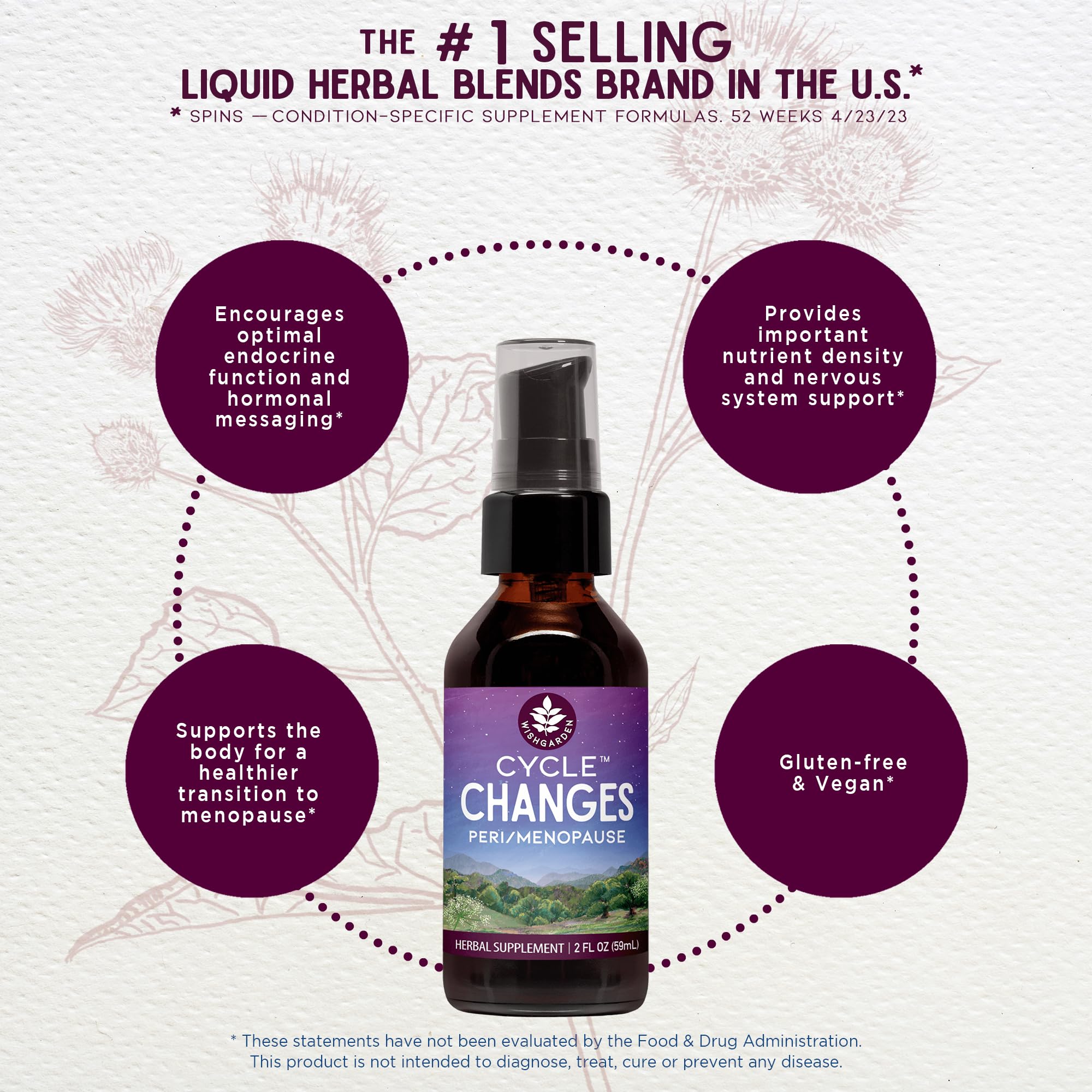 WishGarden Herbs Cycle Changes Herbal Menopause Support - Plant-Based Supplement w/Black Cohosh