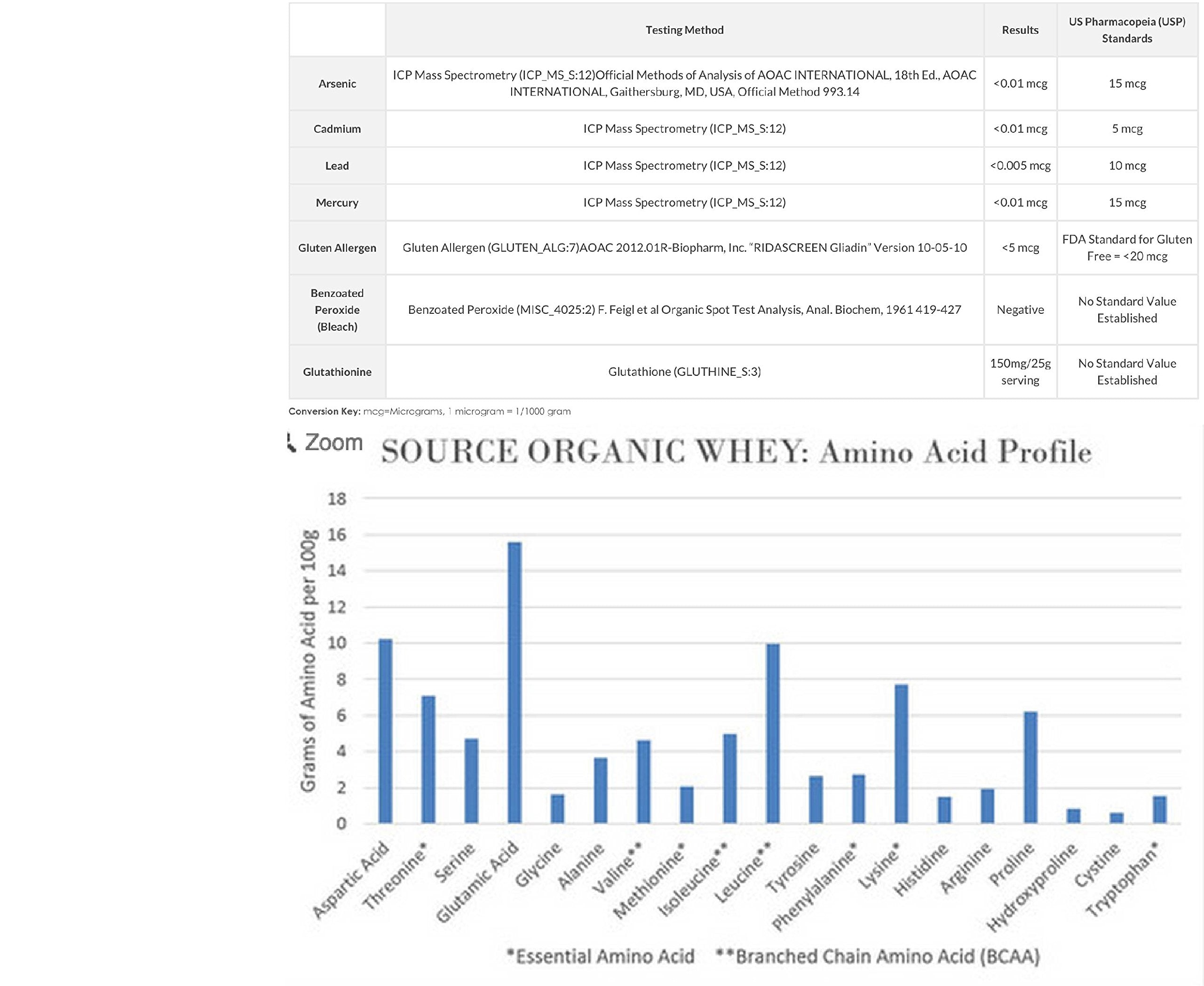 NorCal Organic Unflavored Whey Protein - 2lbs Bulk | 100% Grass-Fed, USDA Certified