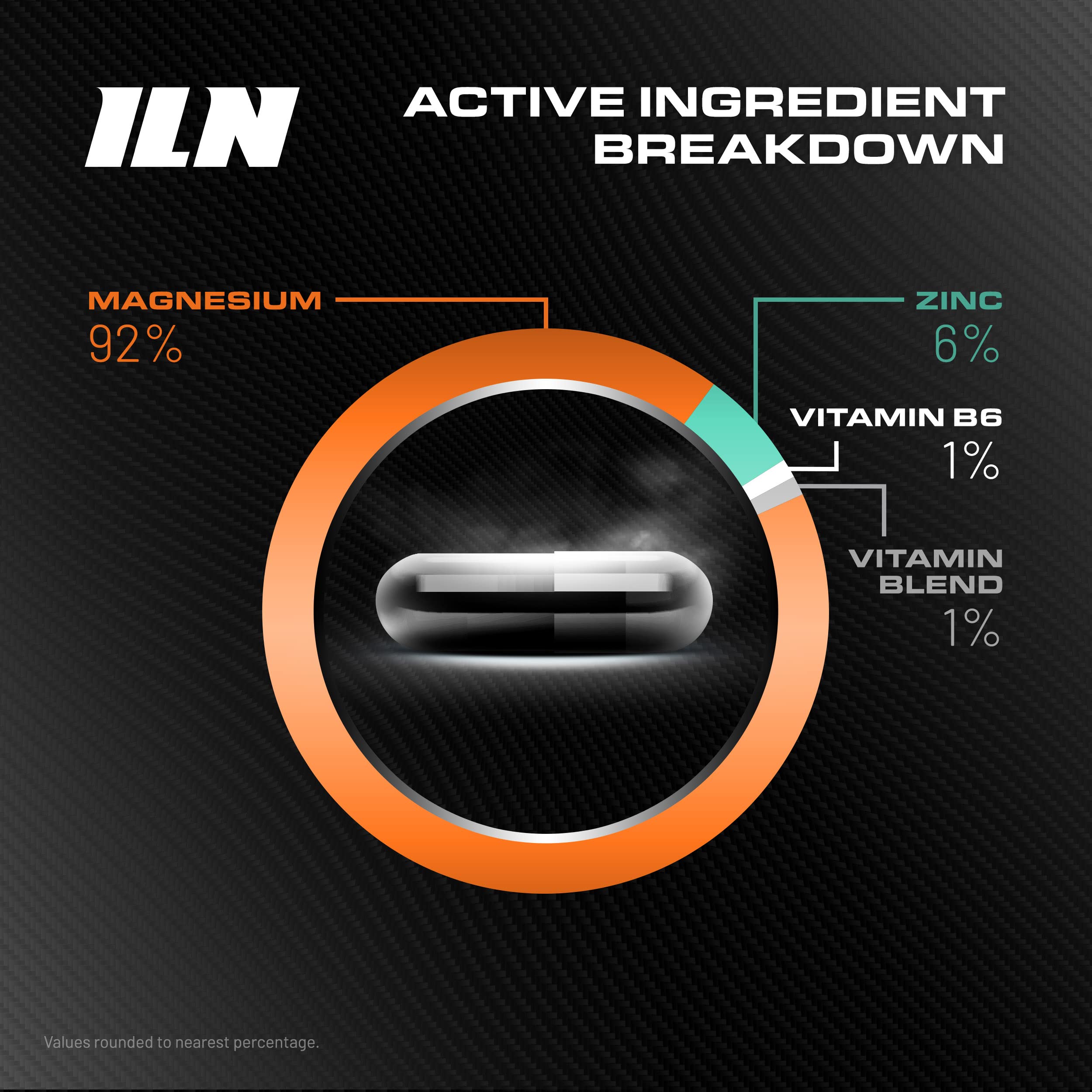 ZM6 - High Strength Zinc Magnesium Supplement - Zinc and Magnesium Tablets