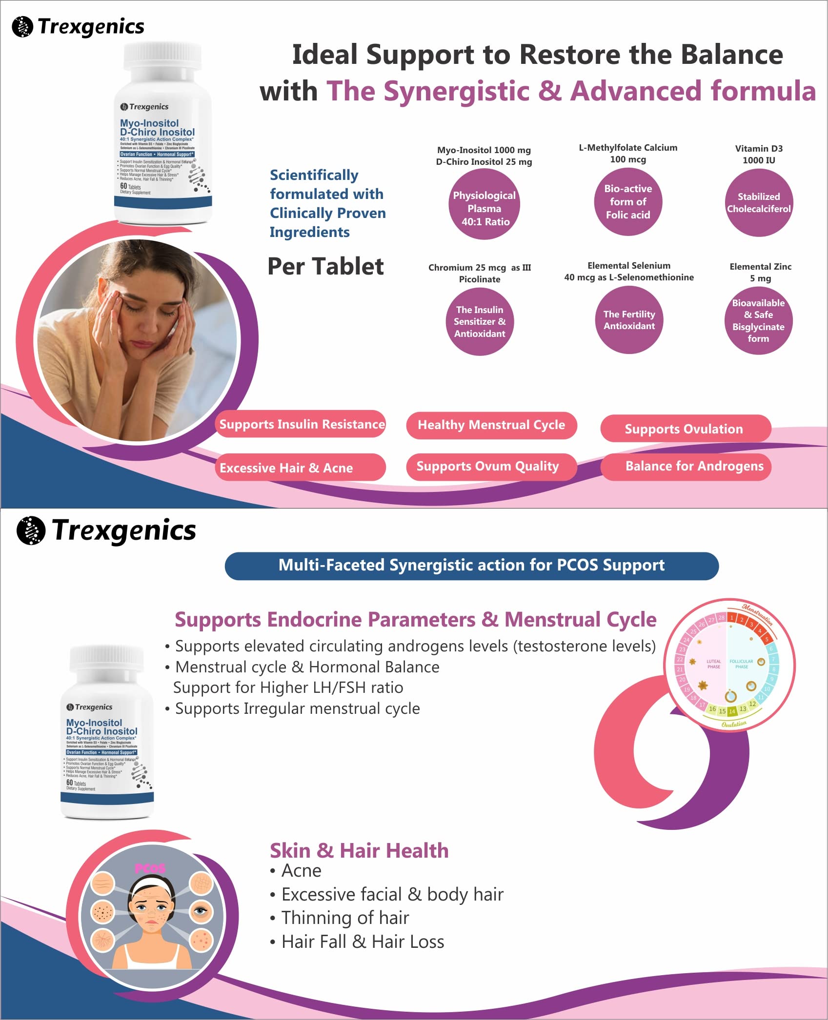 Trexgenics SYNERGISTIC & ADVANCED PCOS Support Myo-Inositol 1000 mg, D-Chiro