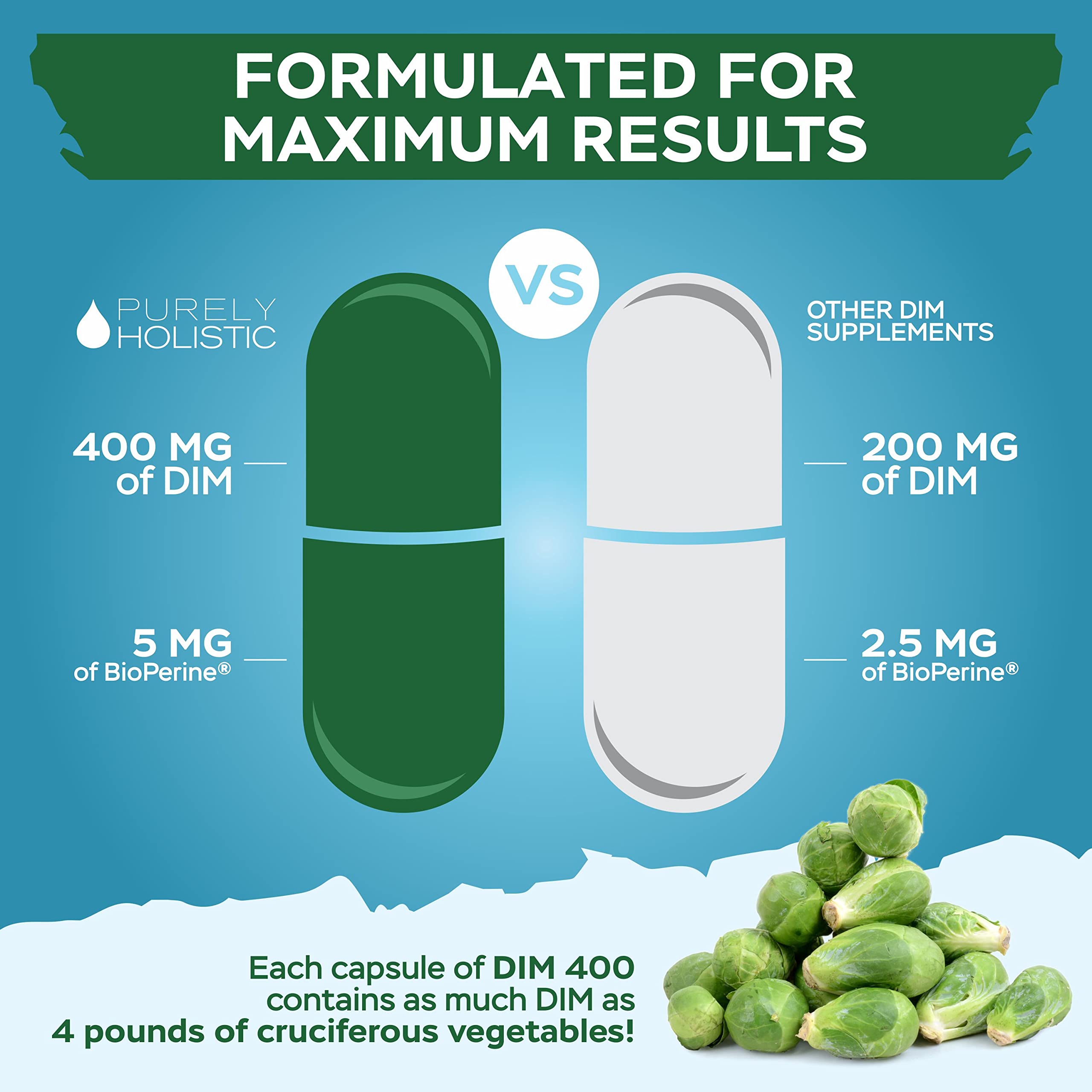 DIM Supplement 400mg Plus Bioperine - 150 Vegan Capsules - 5 Month Supply - Hormone Balance