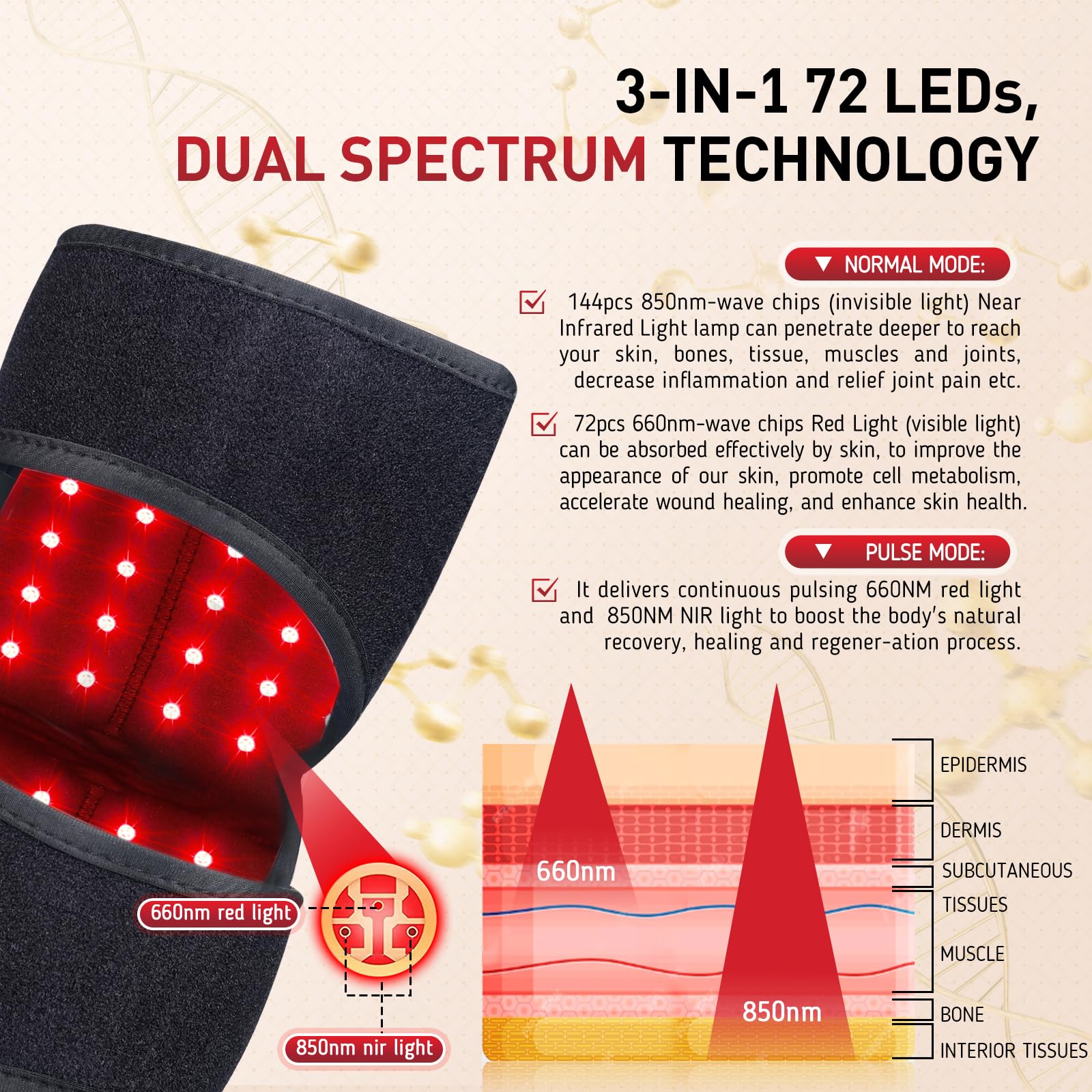 Red Light Therapy for Knee, 660nm Red Light and 850nm Near Infrared Light Therapy Device