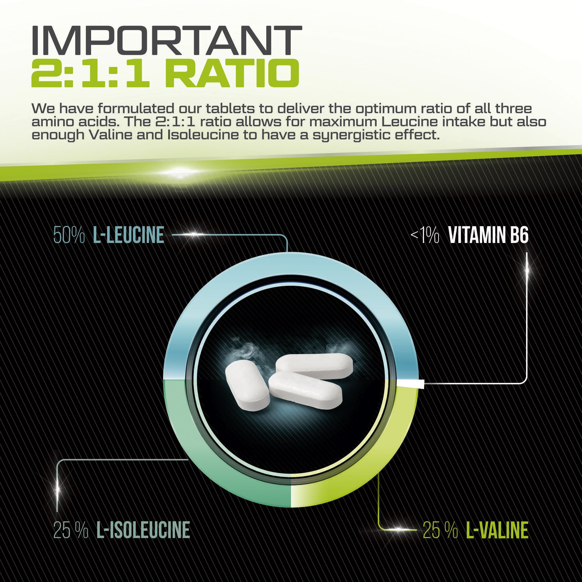 BCAA 1000mg - 425 Vegan Tablets - 3000mg Daily Serving - 141 Day Supply - 2:1:1 BCAAs