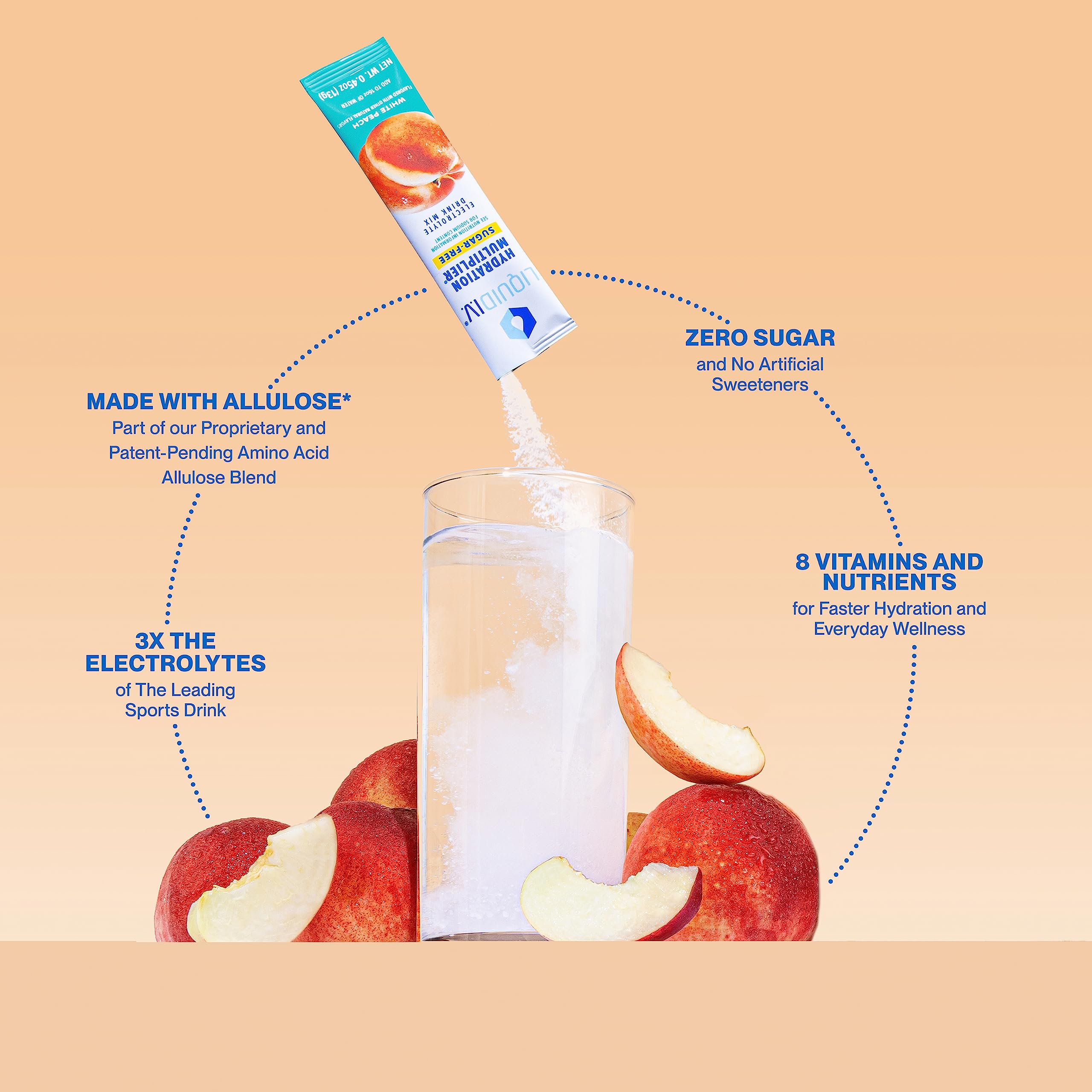 Liquid I.V. Sugar-Free Hydration Multiplier - White Peach – Hydration Powder Packets