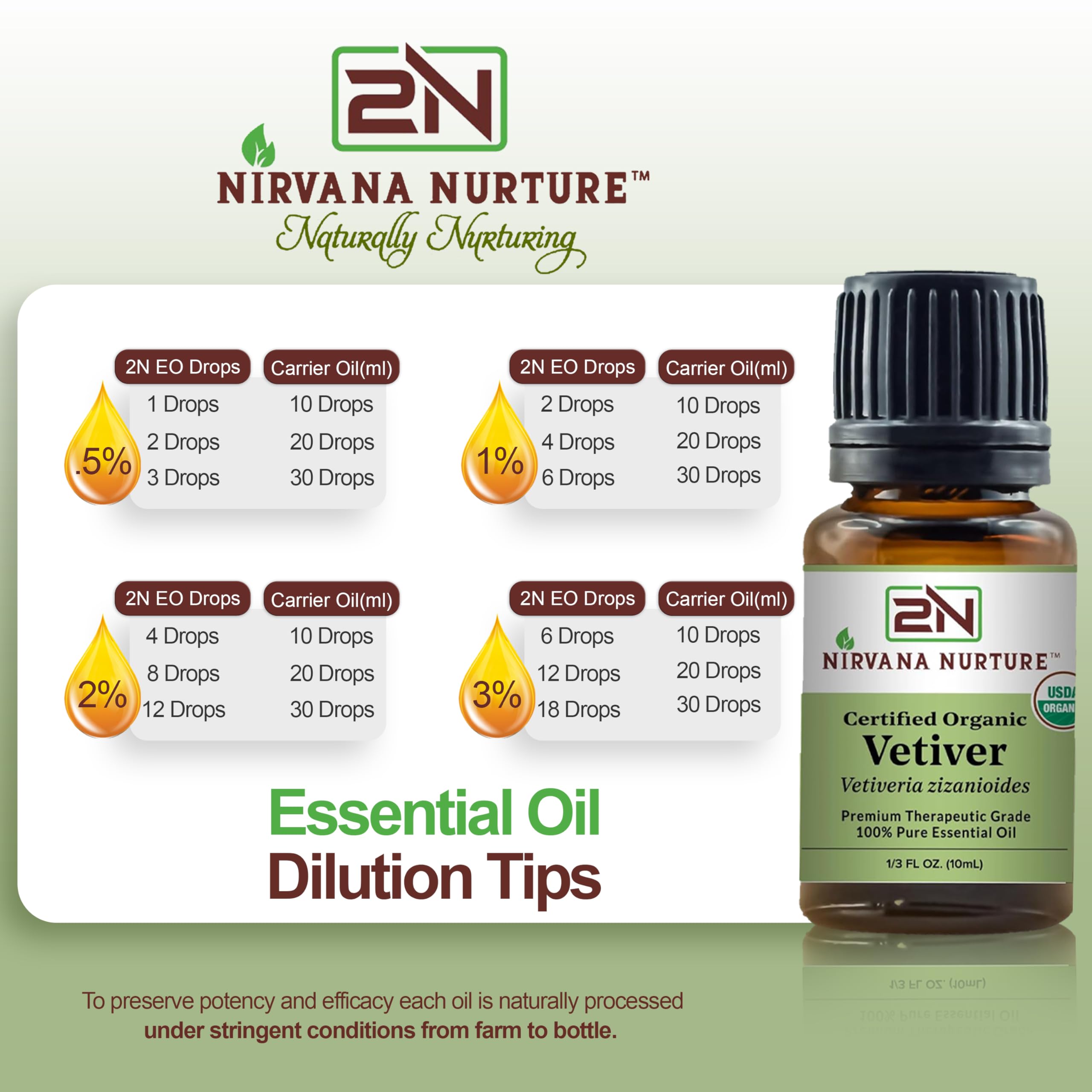 Nirvana Nurture Vetiver Essential Oil USDA Certified Organic 100% Pure Premium Therapeutic Grade