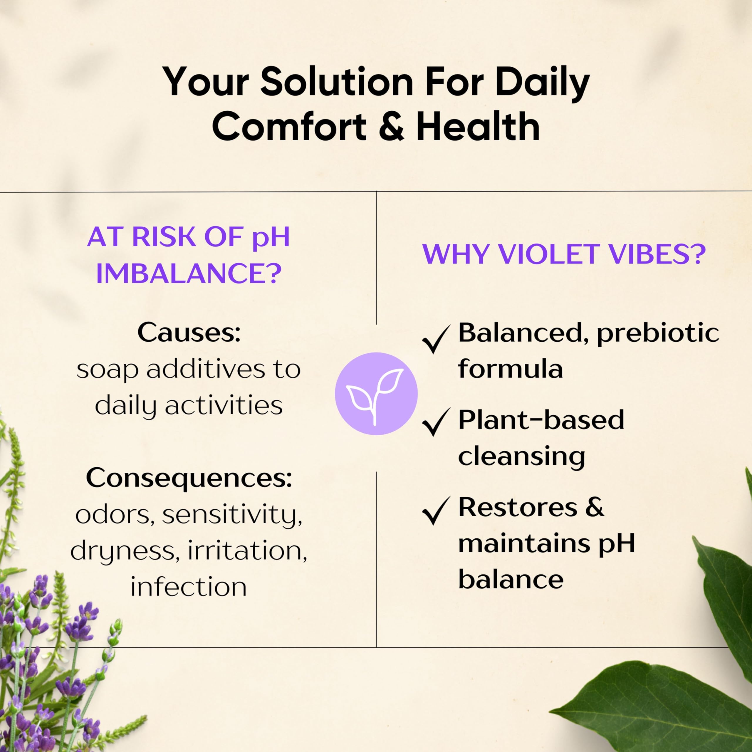 Violet Vibes Ultra-Gentle Feminine Wash | pH-Balancing, Nourishing, Odor-Control