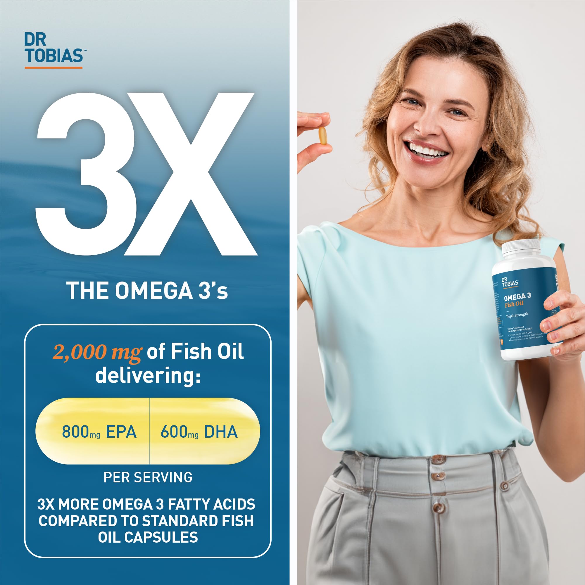 Dr. Tobias Omega 3 Fish Oil, 800 mg EPA 600 mg DHA Omega 3 Supplement for Heart