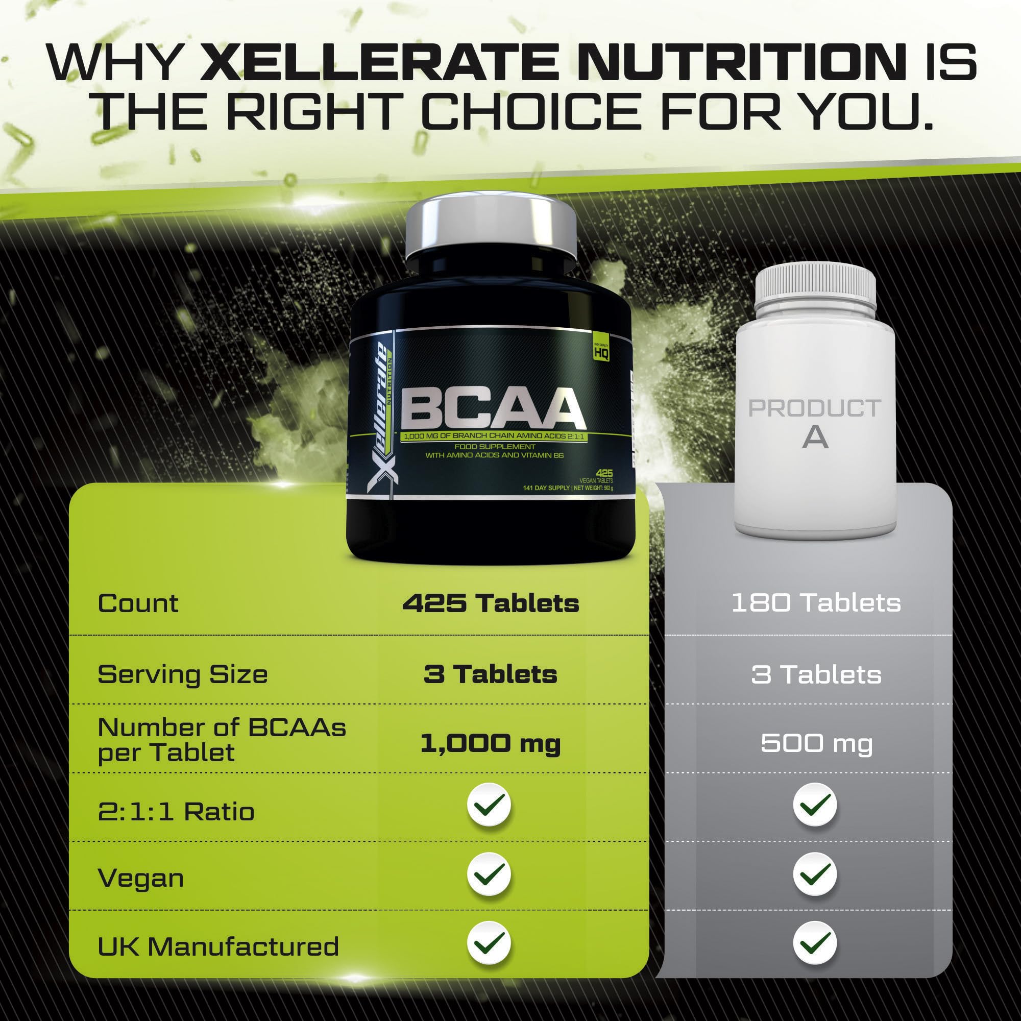 BCAA 1000mg - 425 Vegan Tablets - 3000mg Daily Serving - 141 Day Supply - 2:1:1 BCAAs
