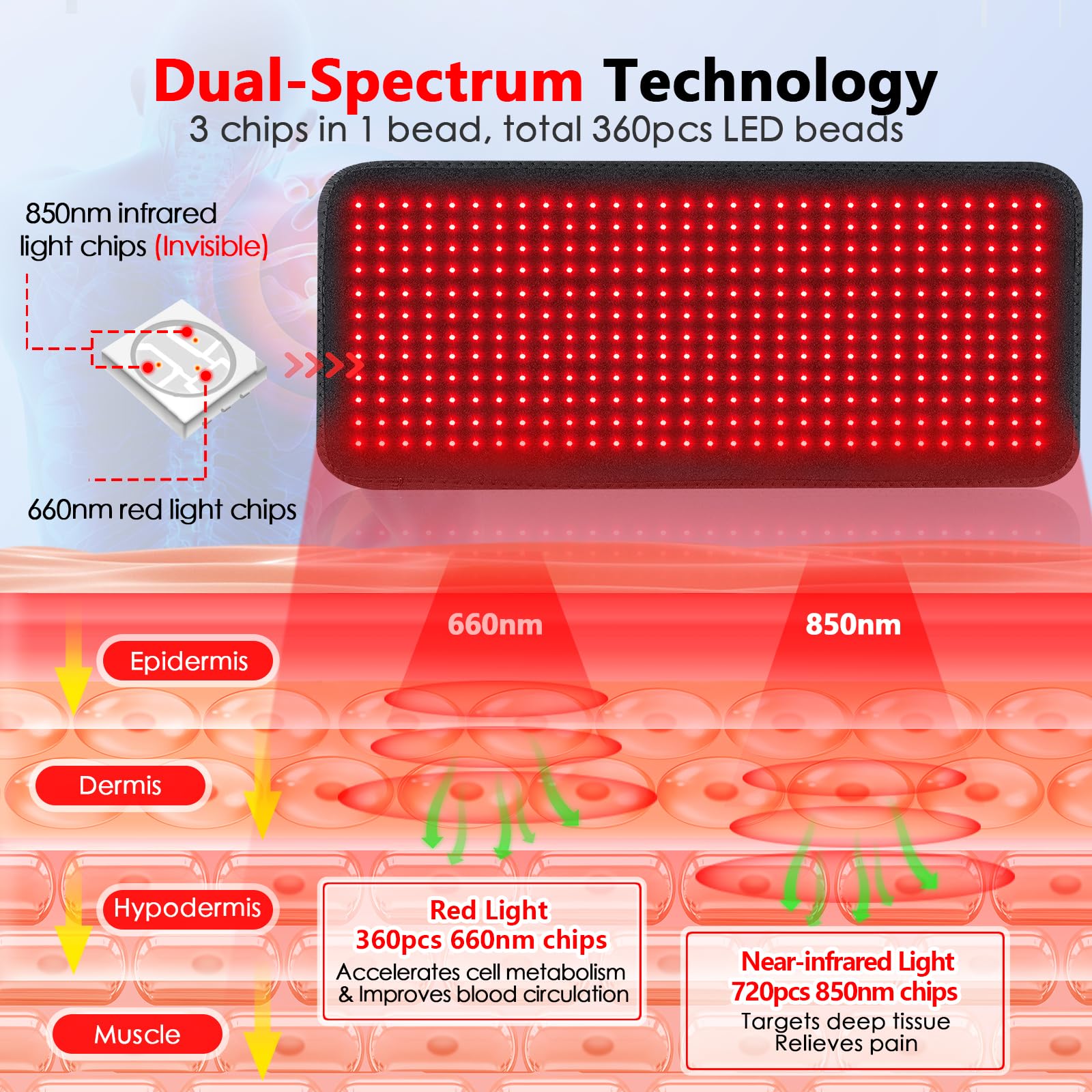 RUISQM Red Light Therapy Mat for Body - 360 LEDs Large Red & Infrared Light Therapy Pad Blanket