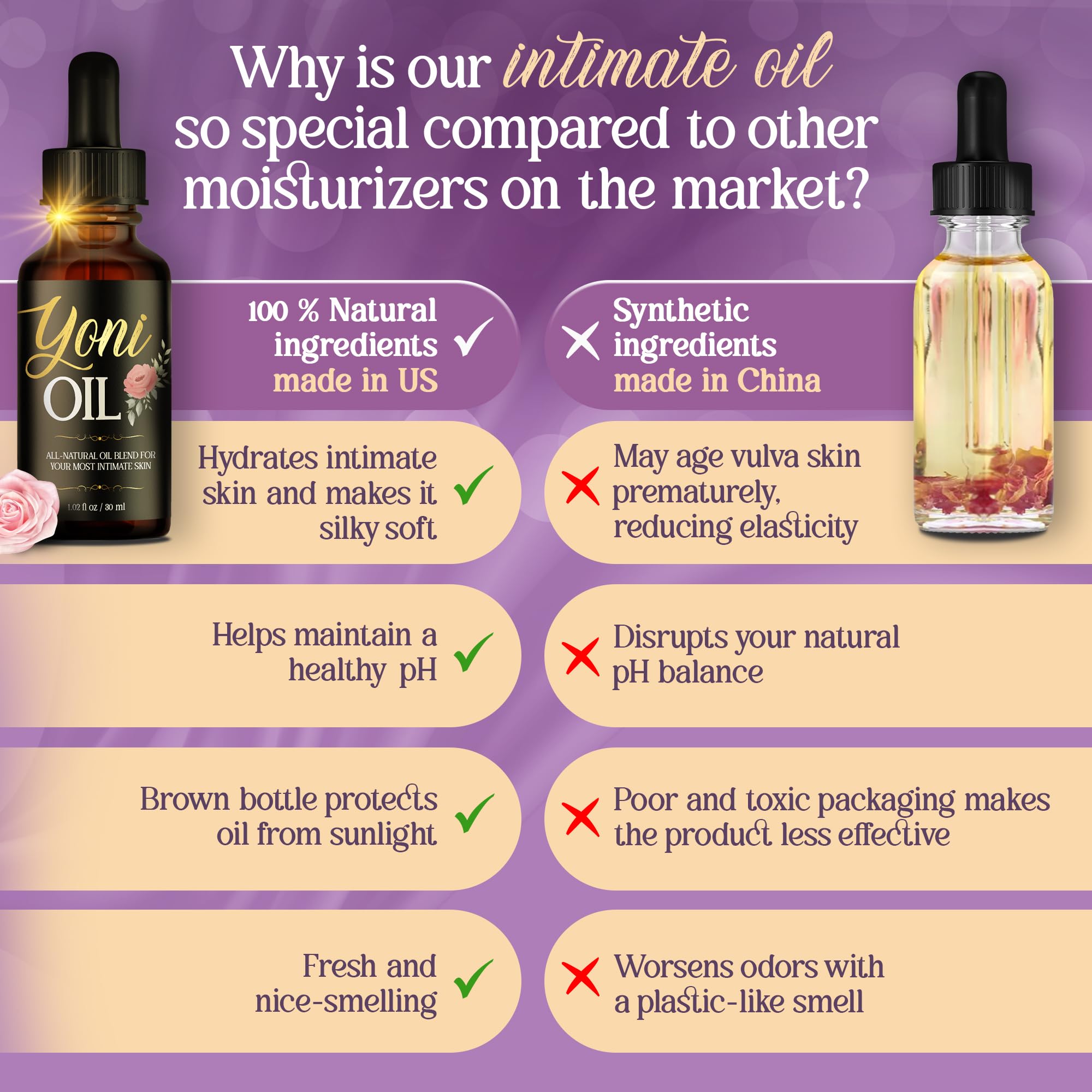 vibraxlabs Yoni Oil 1 Oz. Rose Scented Daily Feminine Wash Vulva Oil for pH Balance and Female Dryness