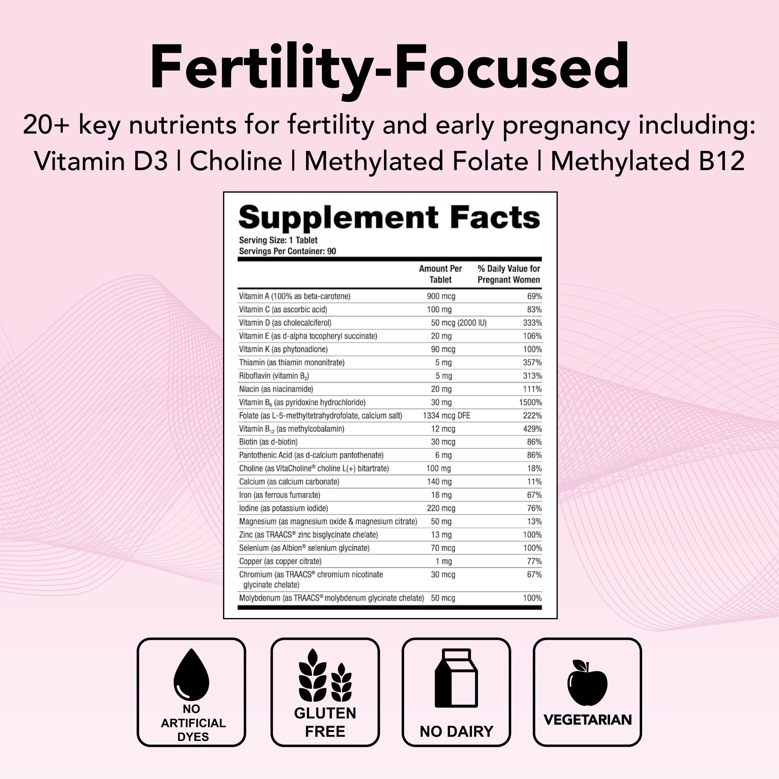 TheraNatal Core + ConceptionXR Reproductive Health Formula Bundle - Preconception Vitamin