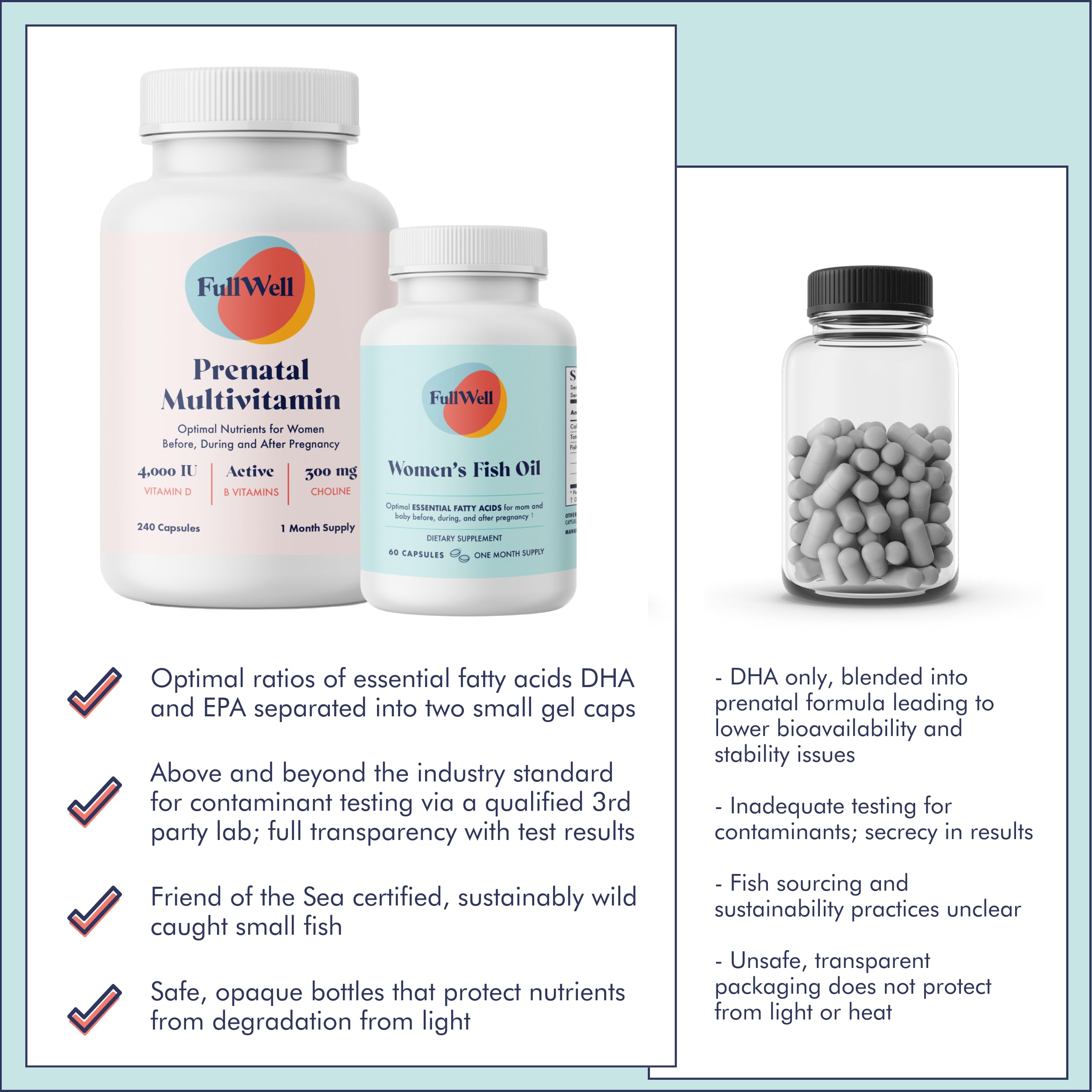 FullWell Prenatal Vitamin + DHA | Omega 3 Fish Oil with DHA & EPA for Brain Development & Nervous