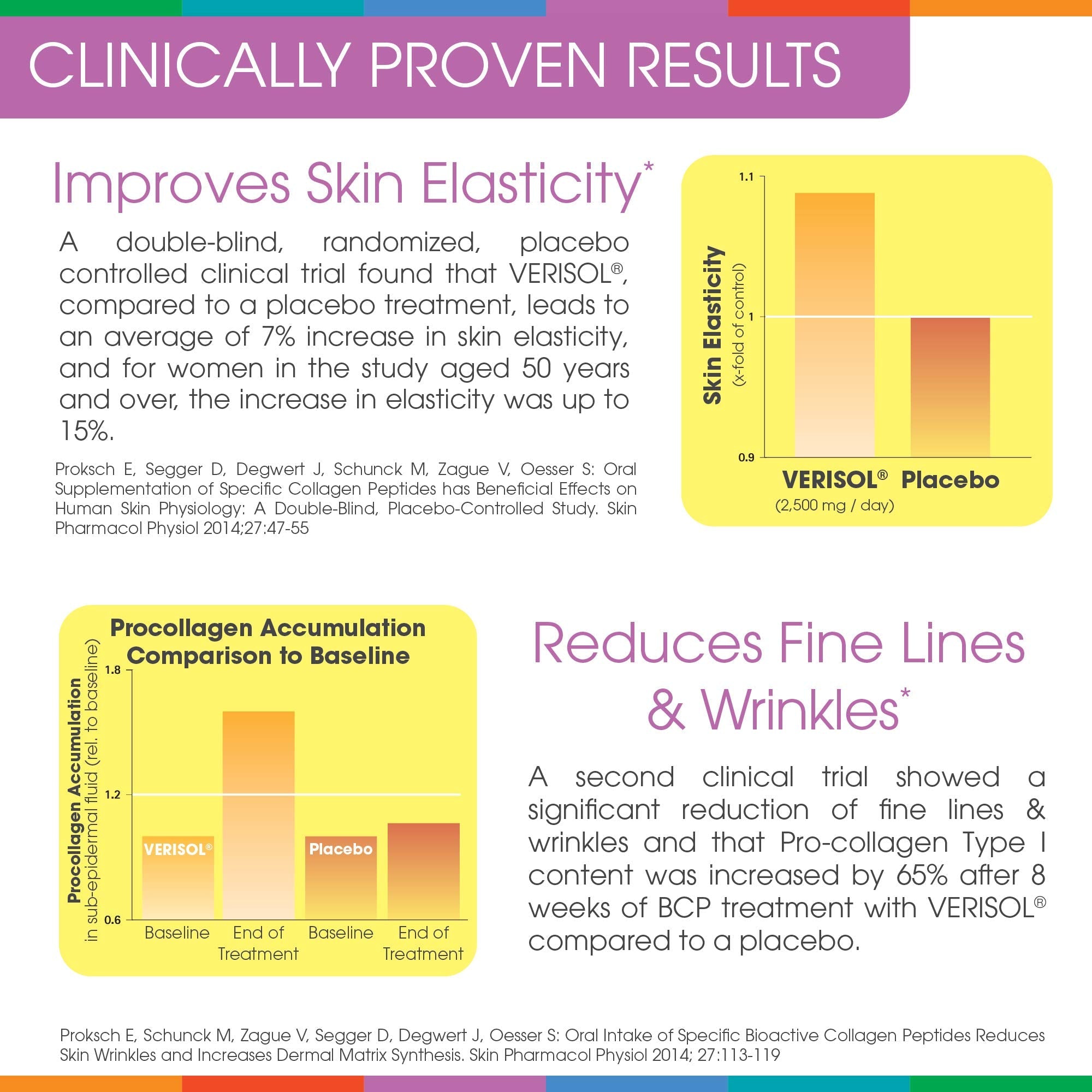 Hydrolyzed Collagen Powder - Sparkle Skin Boost Plus (Tropical Coconut Pineapple)