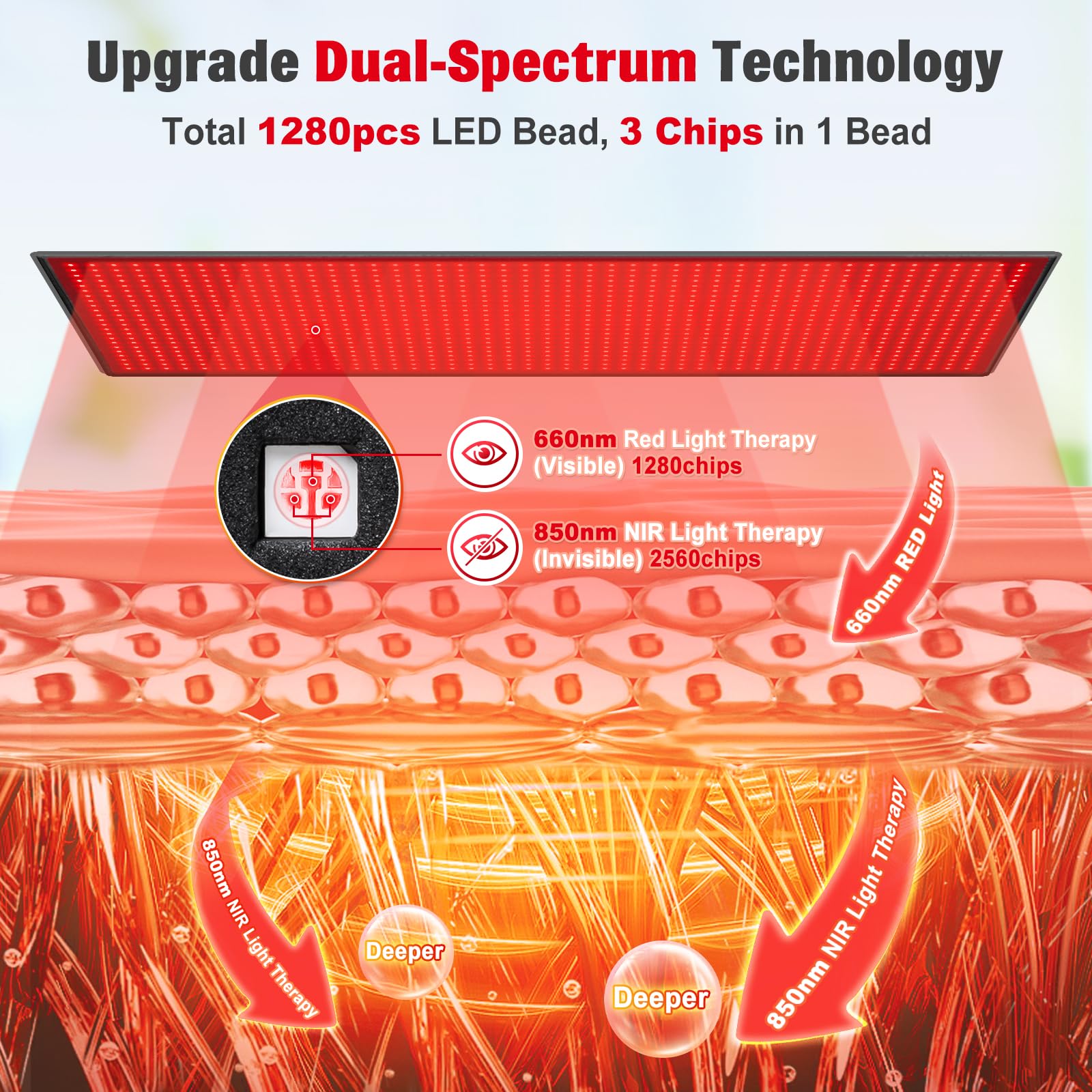 Red Light Therapy Mat for Body, 71"x 31" Red Light Therapy Blanket Red Near Infrared 660nm 850nm