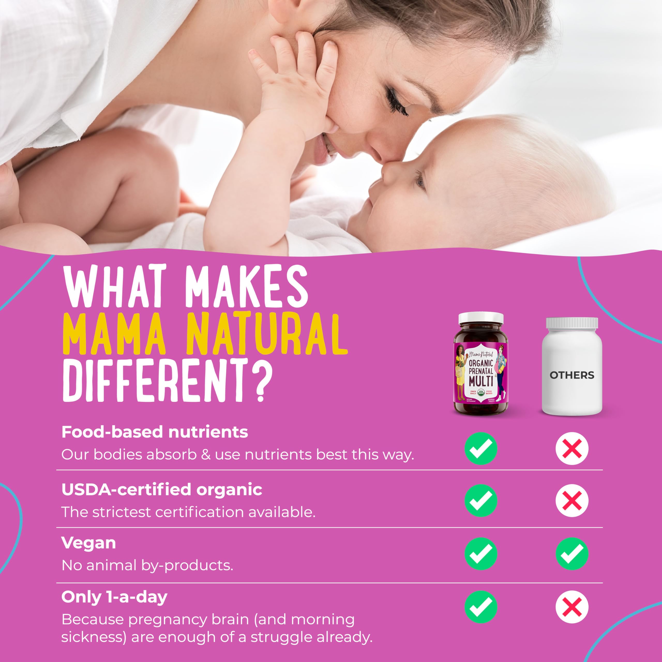 Premium Prenatal Bundle of 2 - Organic Prenatal Multi & Natural Probiotics - Essential Nutrition for Women