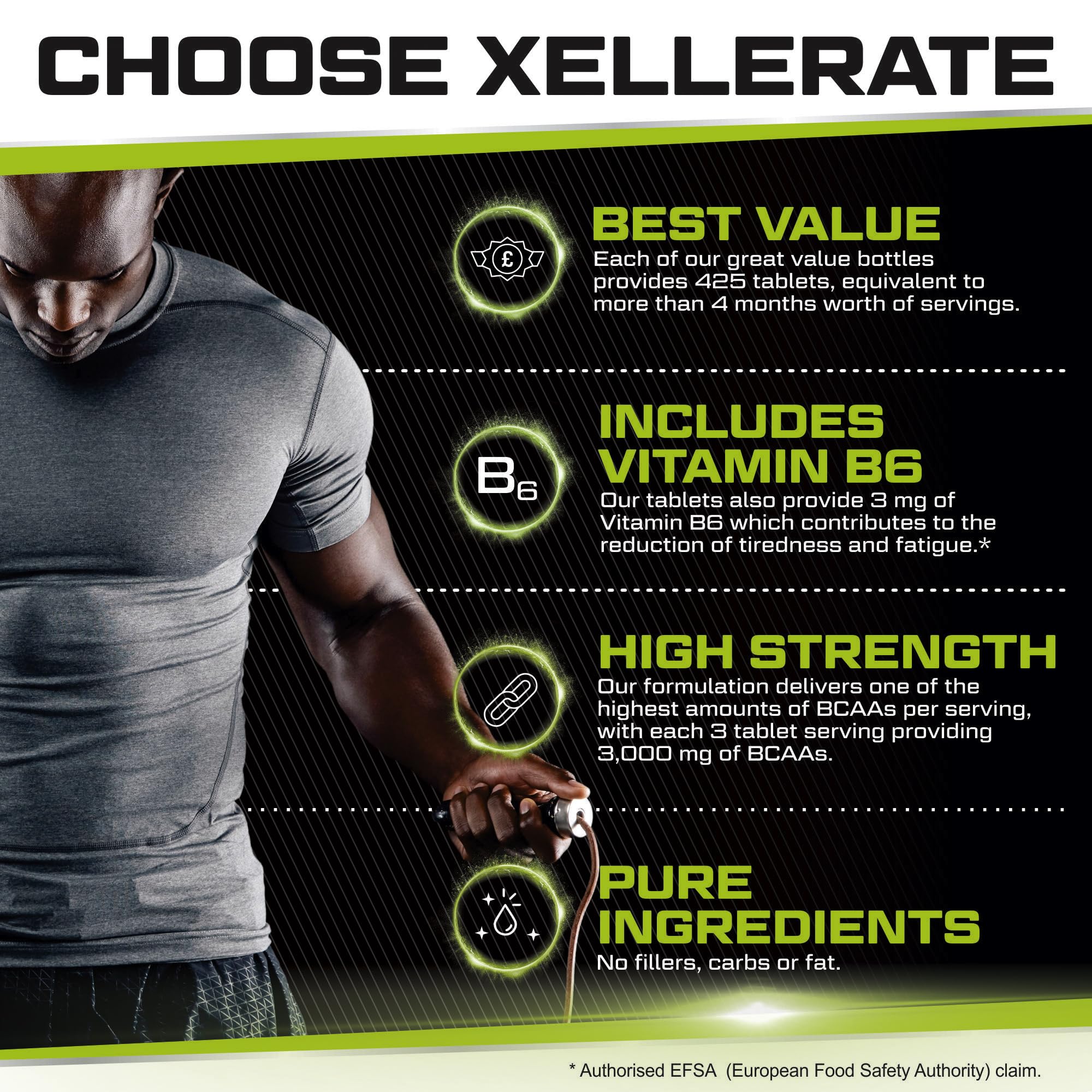 BCAA 1000mg - 425 Vegan Tablets - 3000mg Daily Serving - 141 Day Supply - 2:1:1 BCAAs