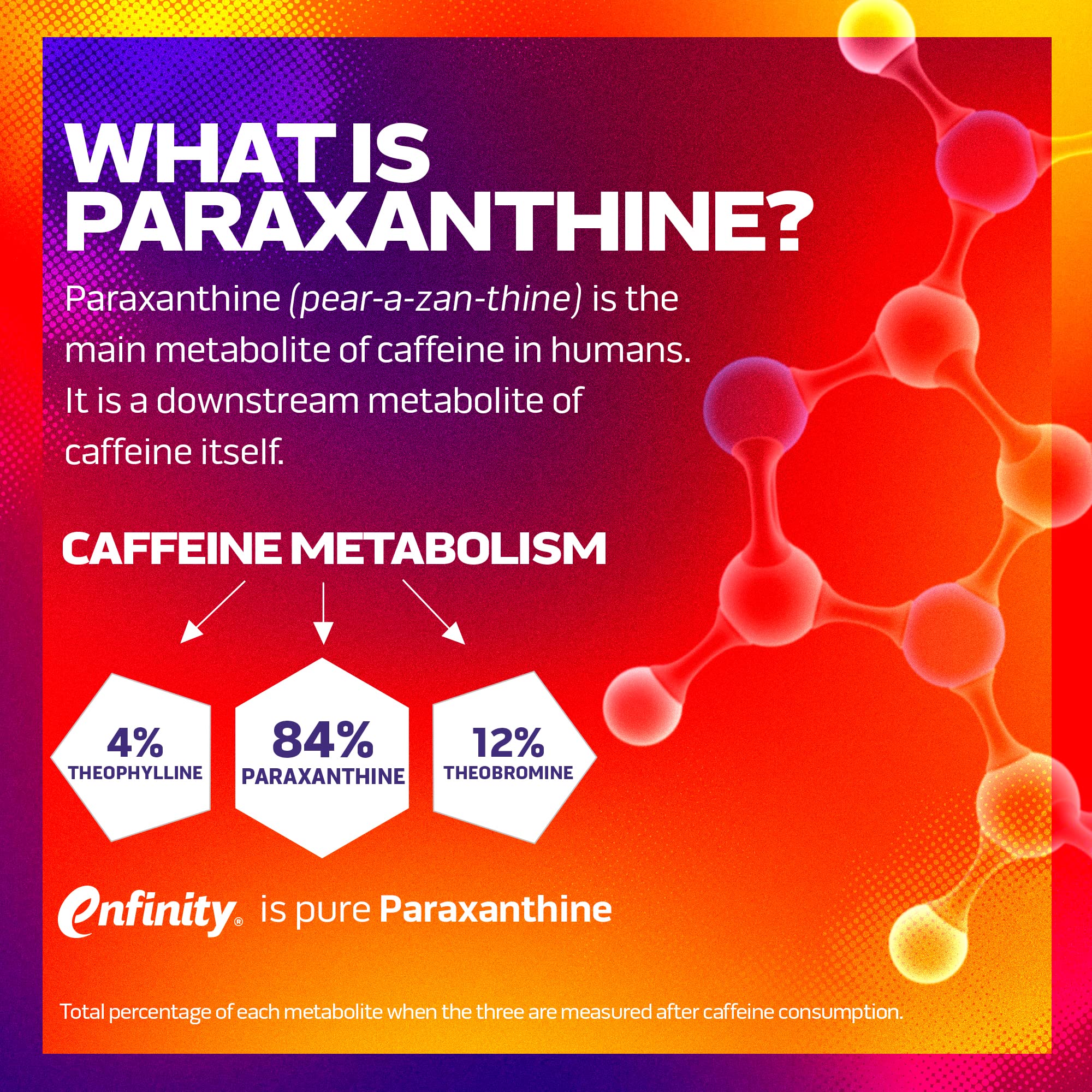 MuscleTech Burn IQ Smart Thermo Supplement Fueled with Paraxanthine Enhanced Energy