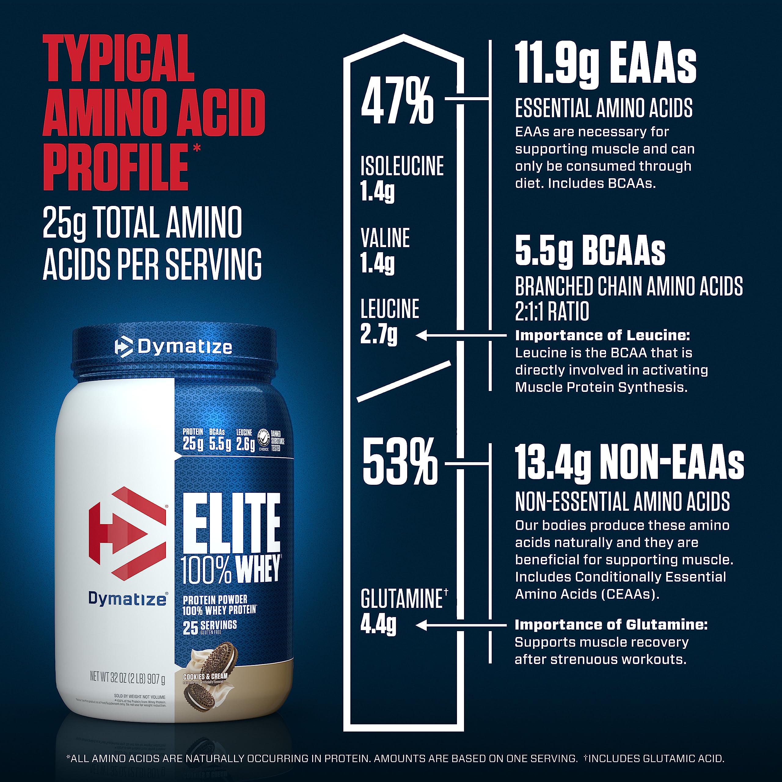 Dymatize Elite 100% Whey Protein Powder, Quick Absorbing & Fast Digesting for Optimal