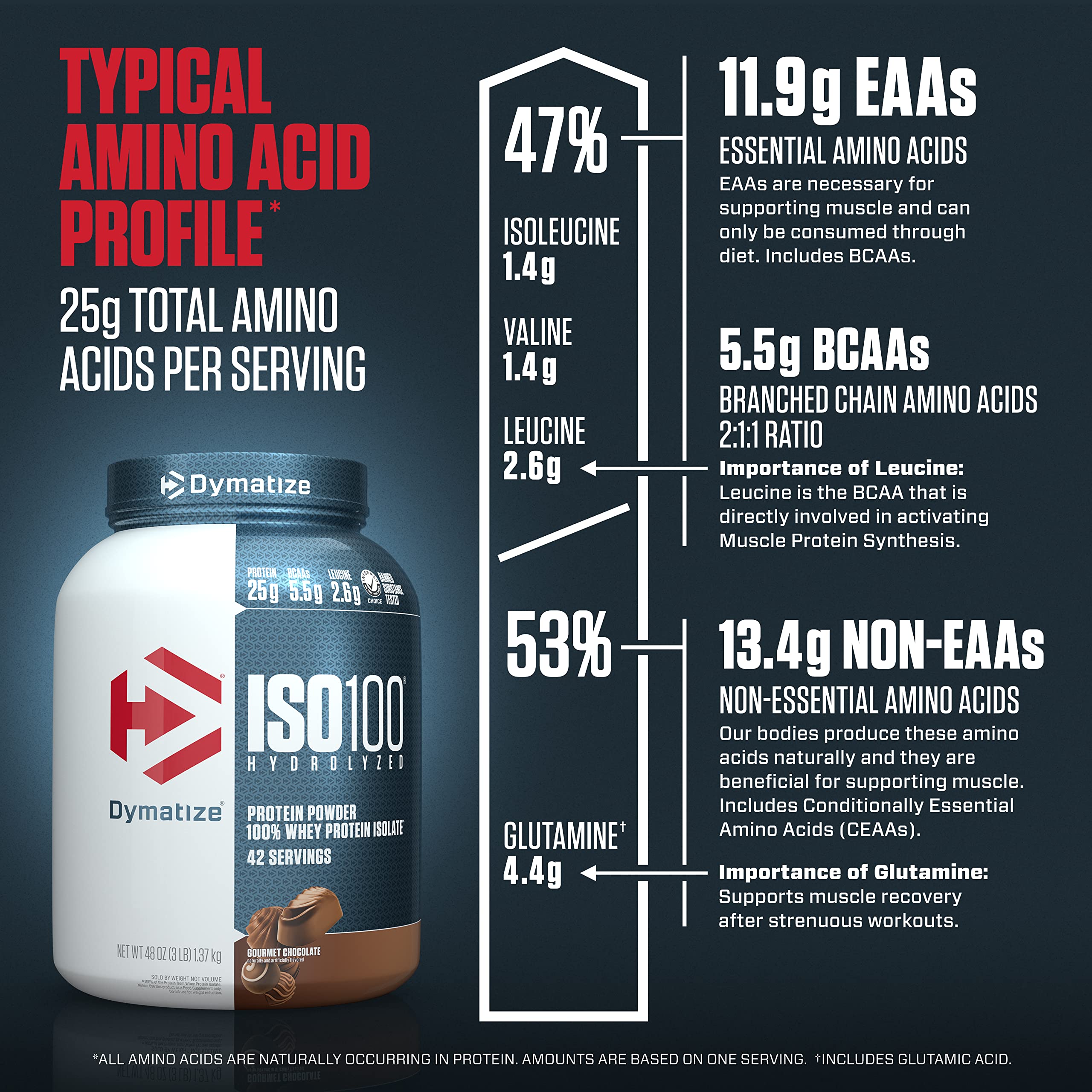 Dymatize ISO100 Hydrolyzed Protein Powder, 100% Whey Isolate Protein, 25g of Protein