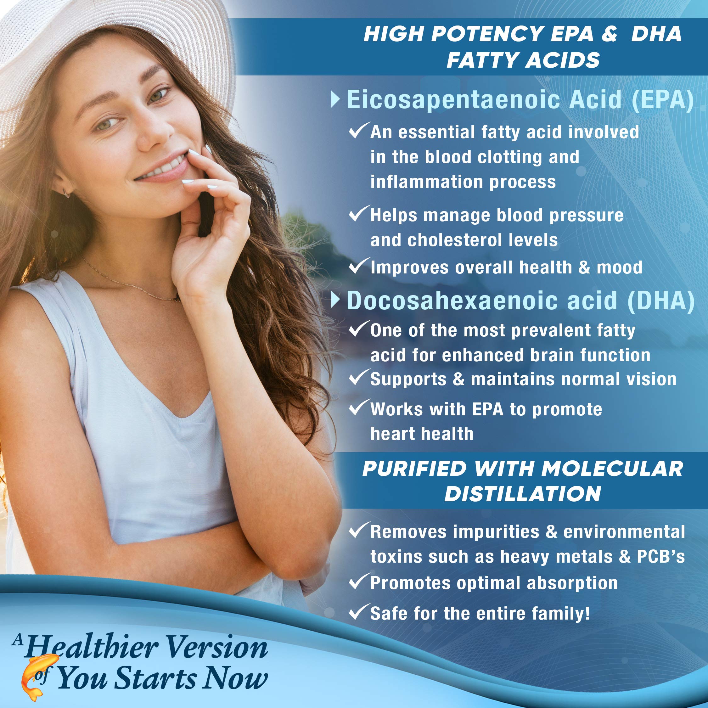 Premium Omega 3 Fish Oil Supplement 2400mg - Burpless Fish Oil Omega3 Softgels